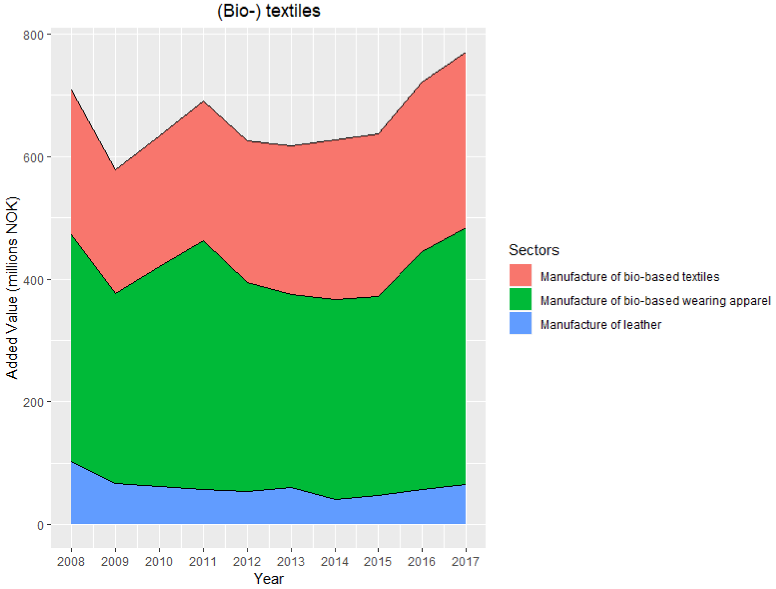 Sustainability 12 03173 g004