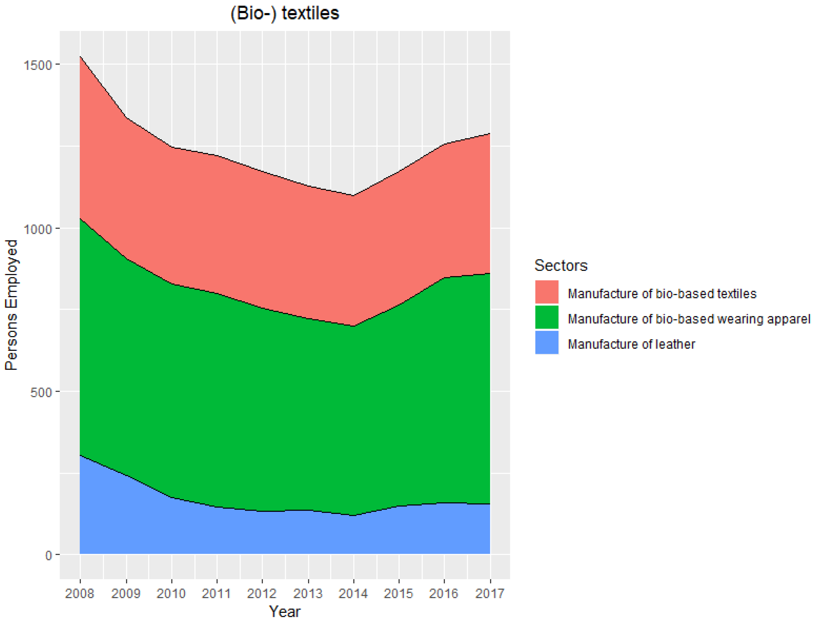 Sustainability 12 03173 g007