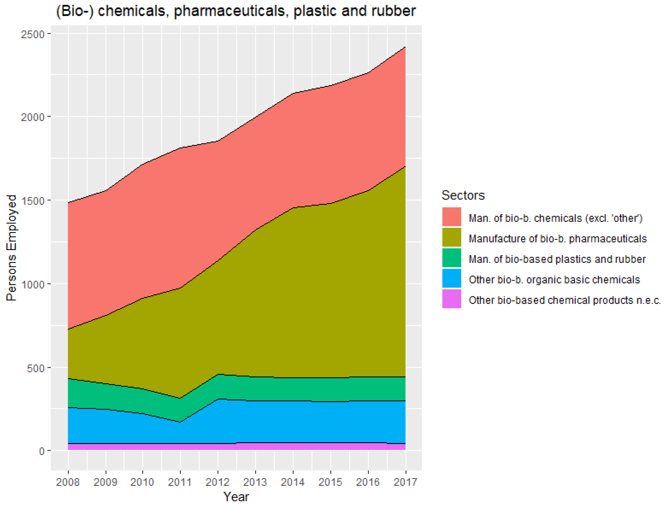 Sustainability 12 03173 g008