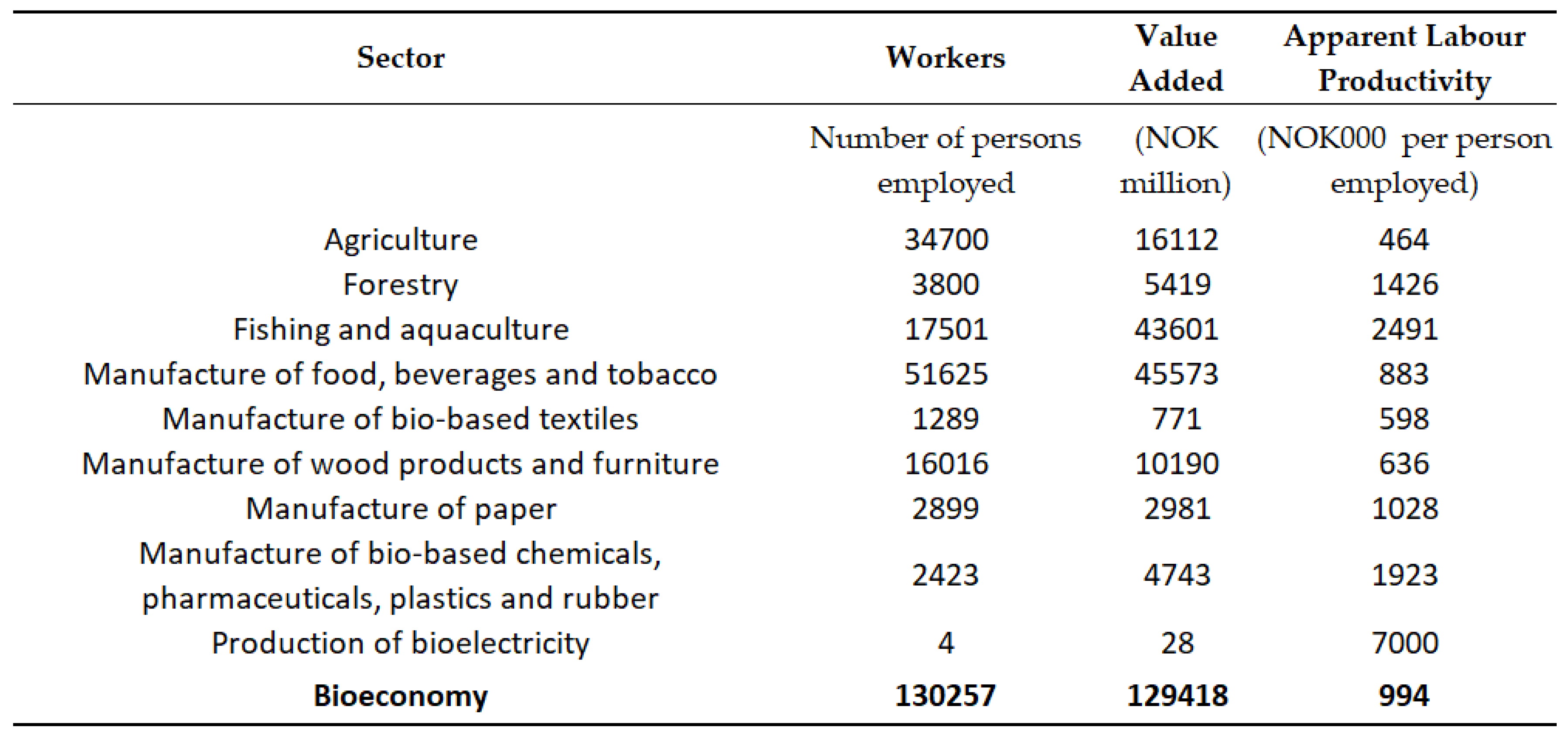 Sustainability 12 03173 g0a1
