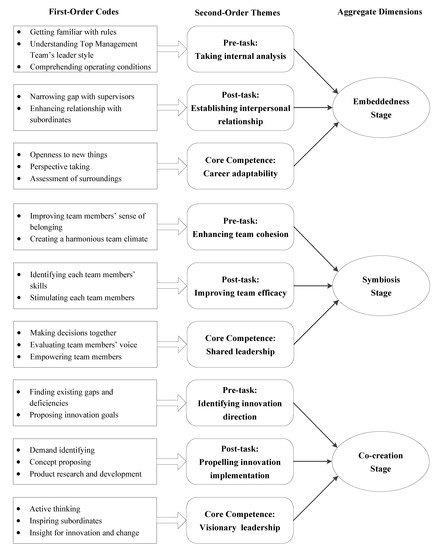 part time software testing jobs in pune