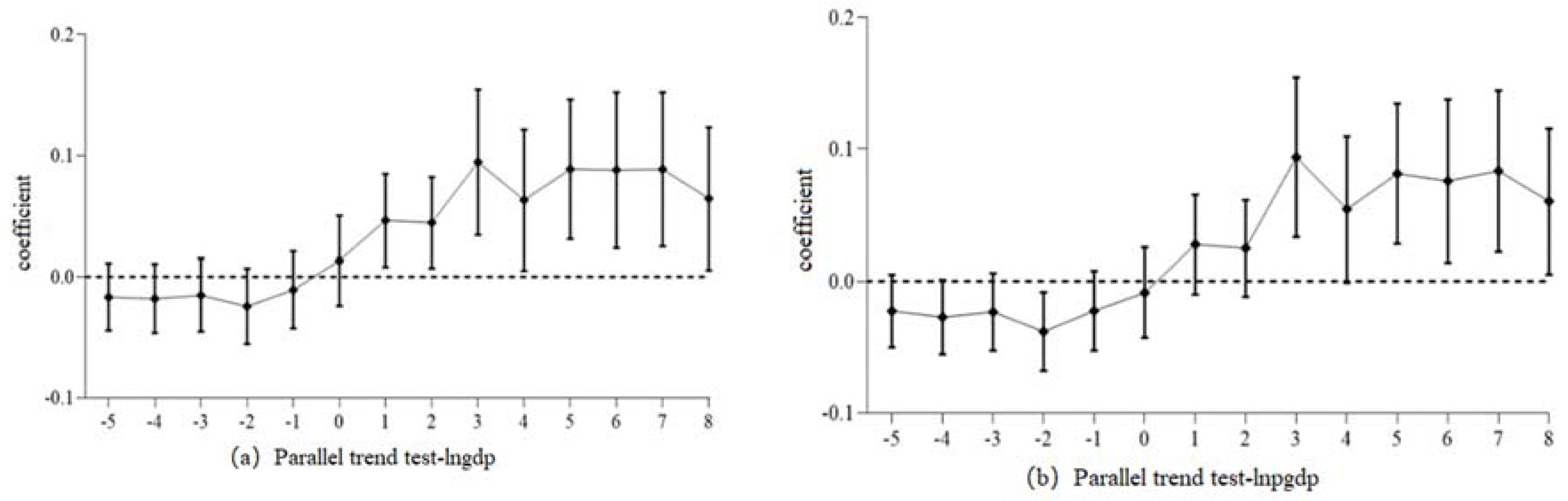 Sustainability 12 03176 g002 Sustainability 12 03176 g002