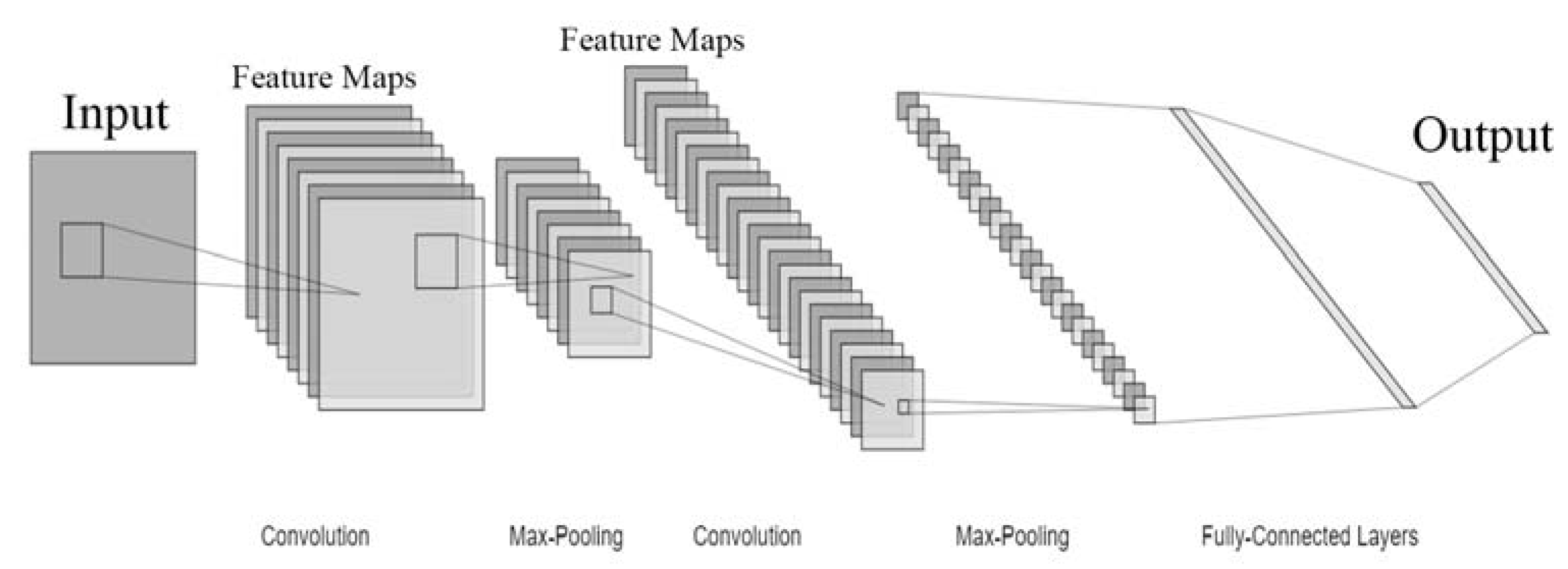 Sustainability 12 03177 g001