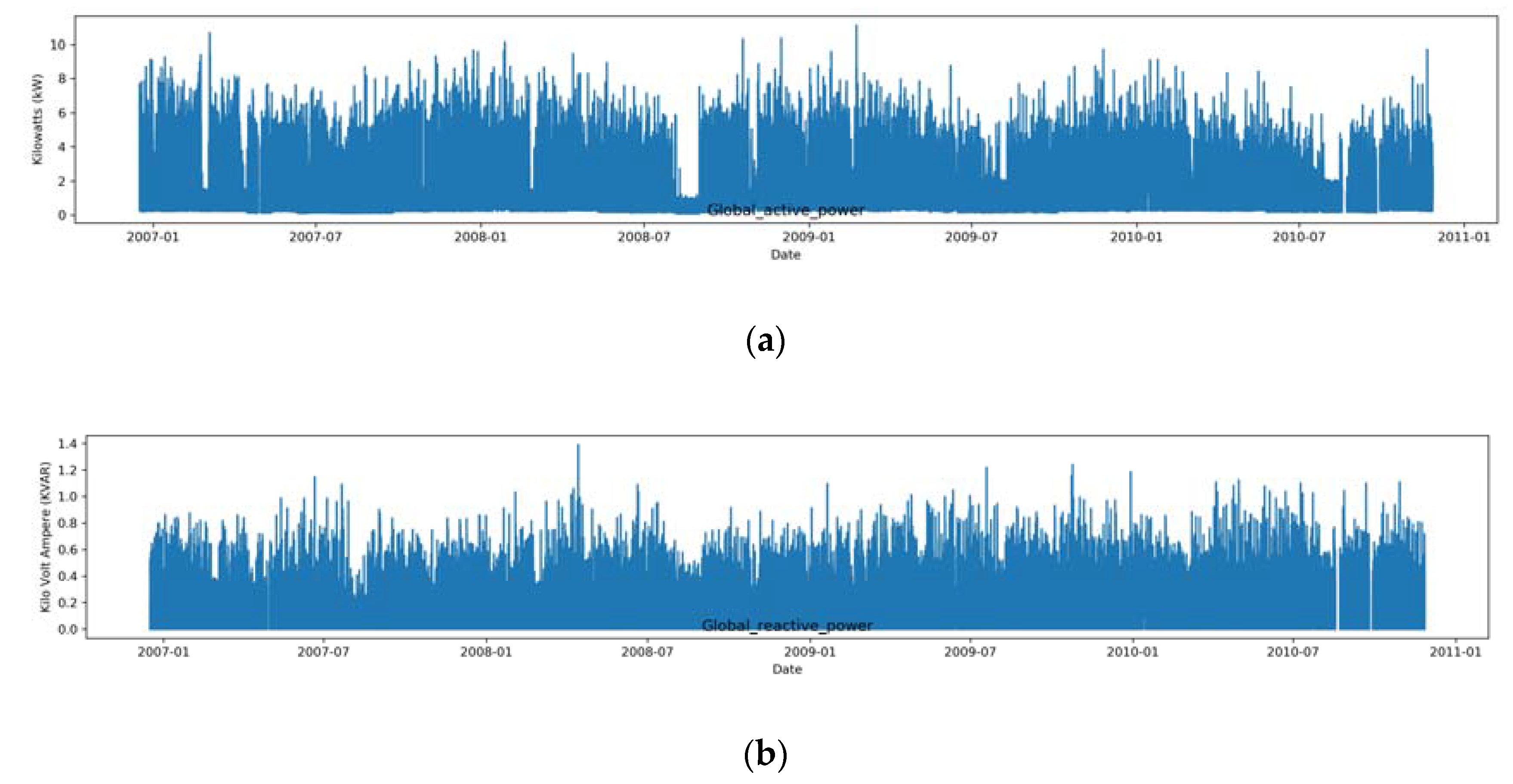 Sustainability 12 03177 g002a