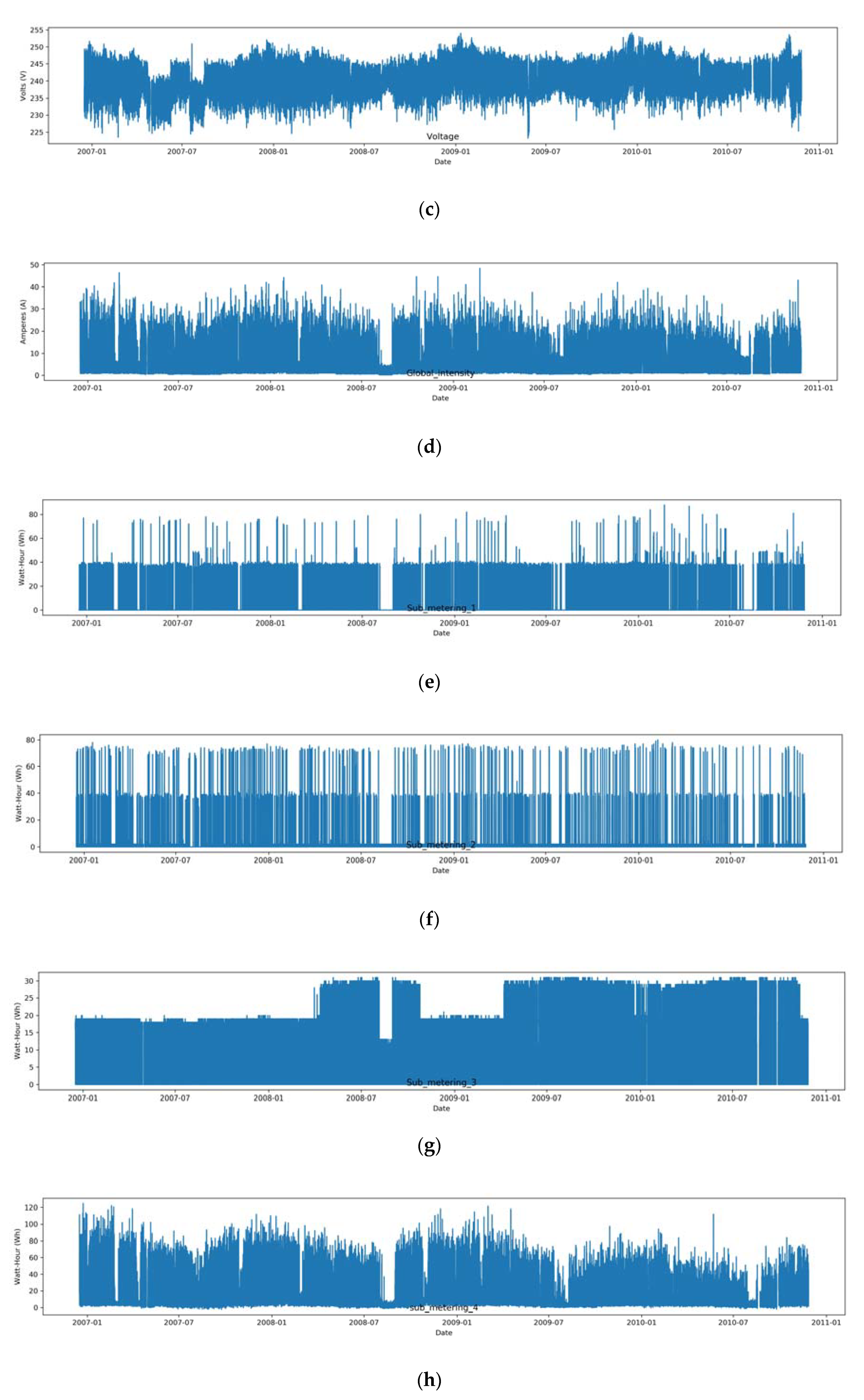 Sustainability 12 03177 g002b