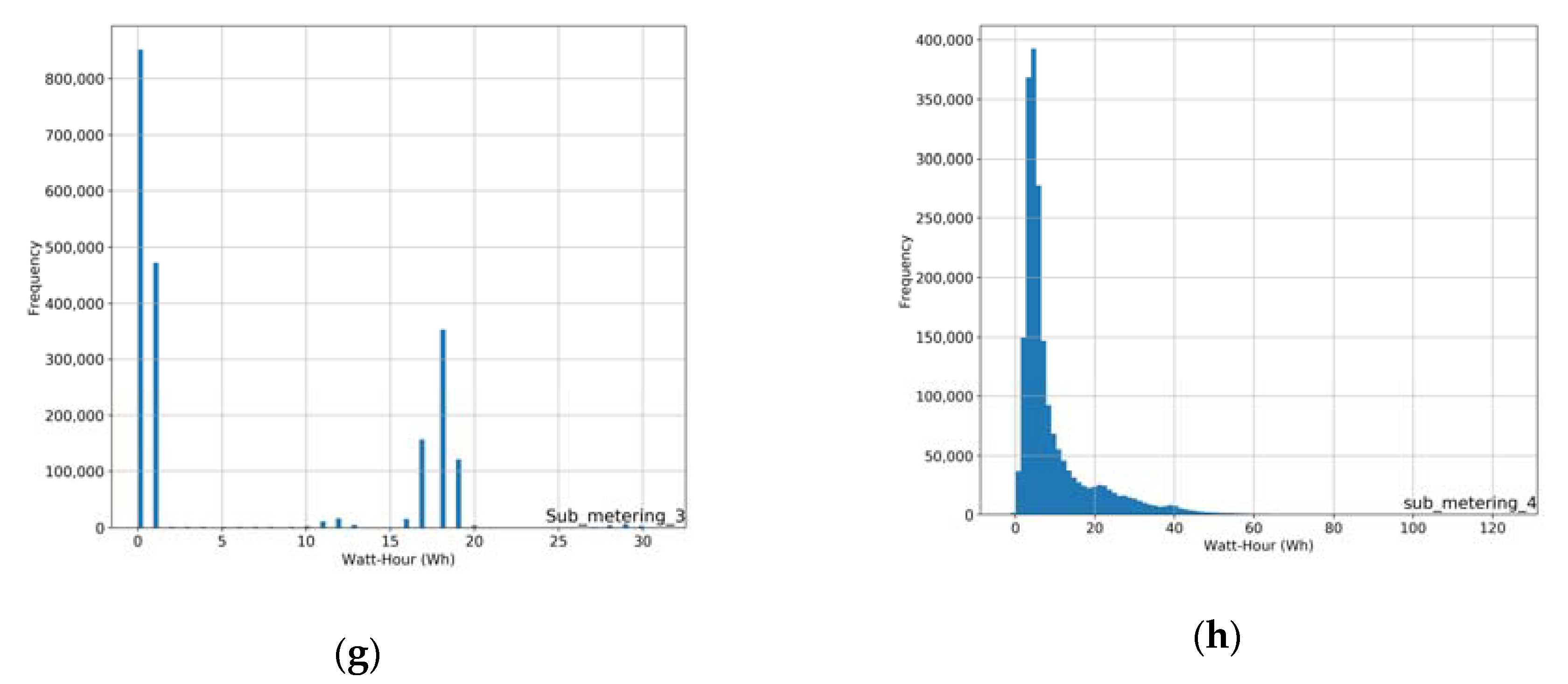 Sustainability 12 03177 g003b