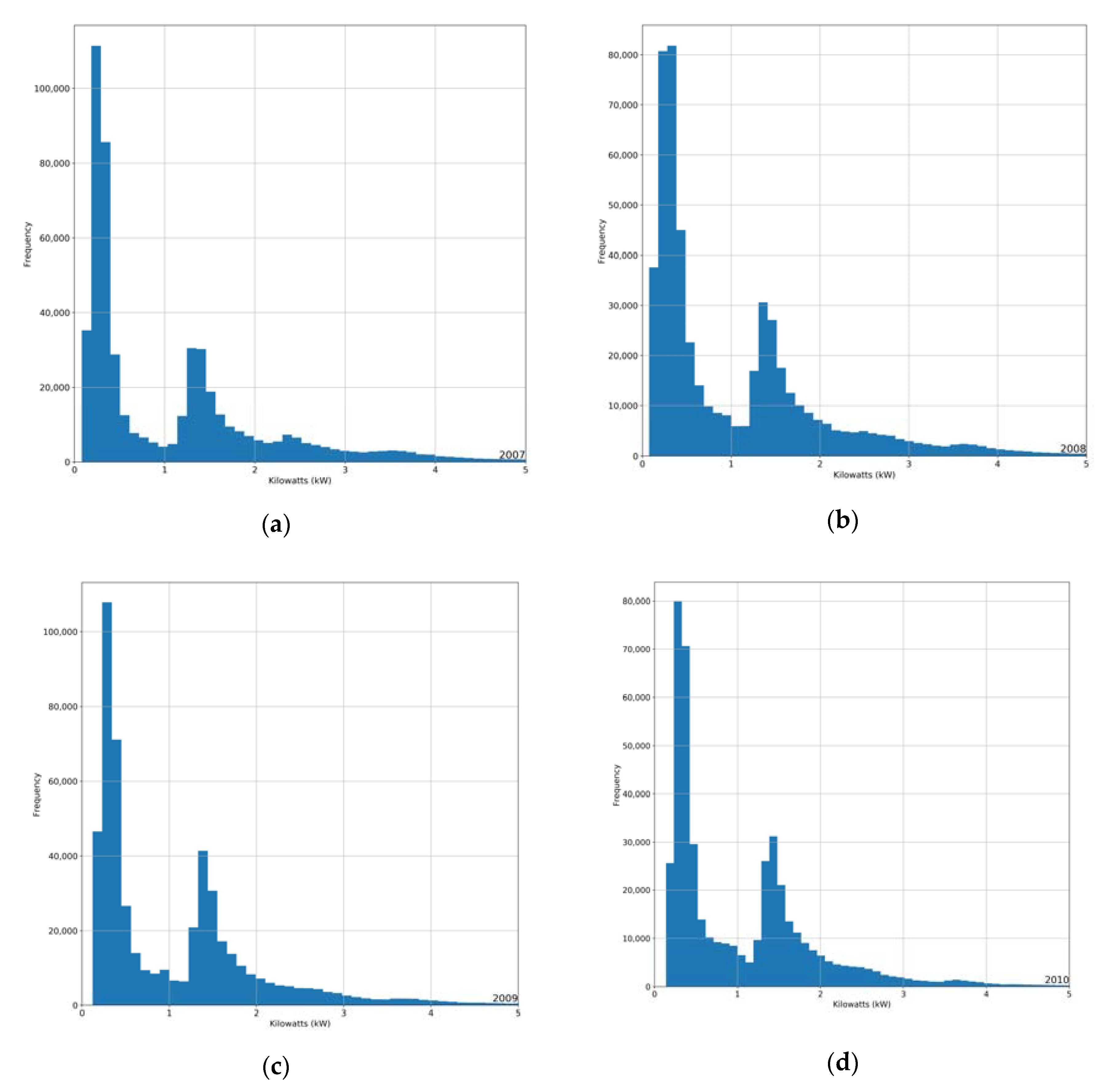 Sustainability 12 03177 g004
