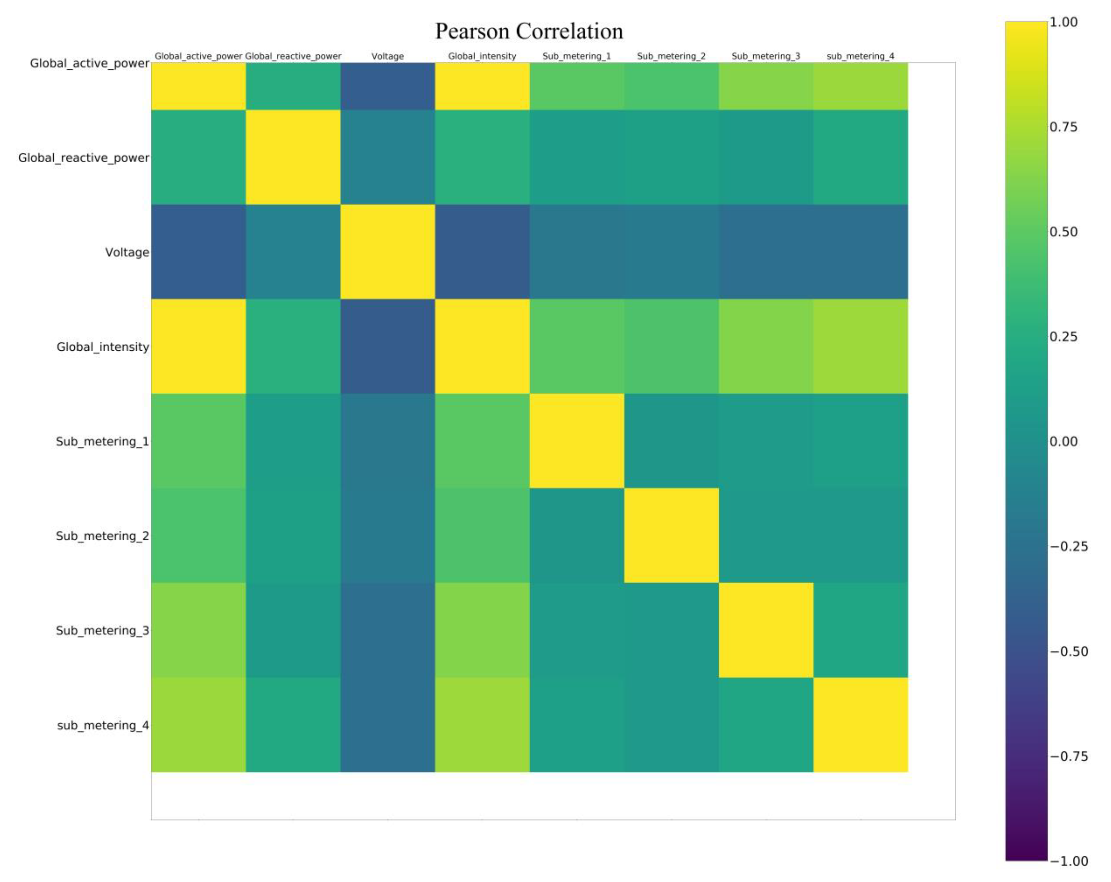 Sustainability 12 03177 g005