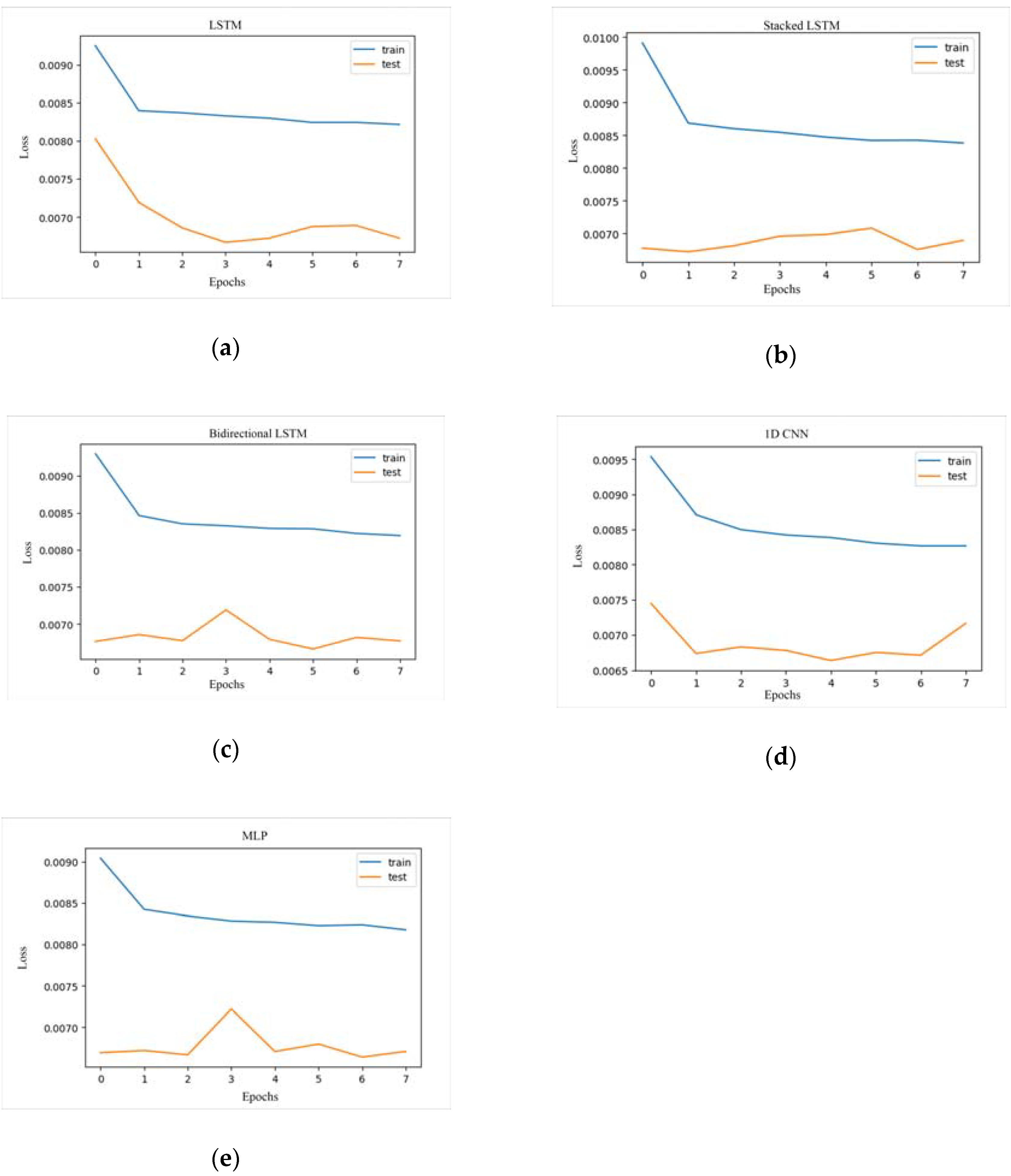 Sustainability 12 03177 g007