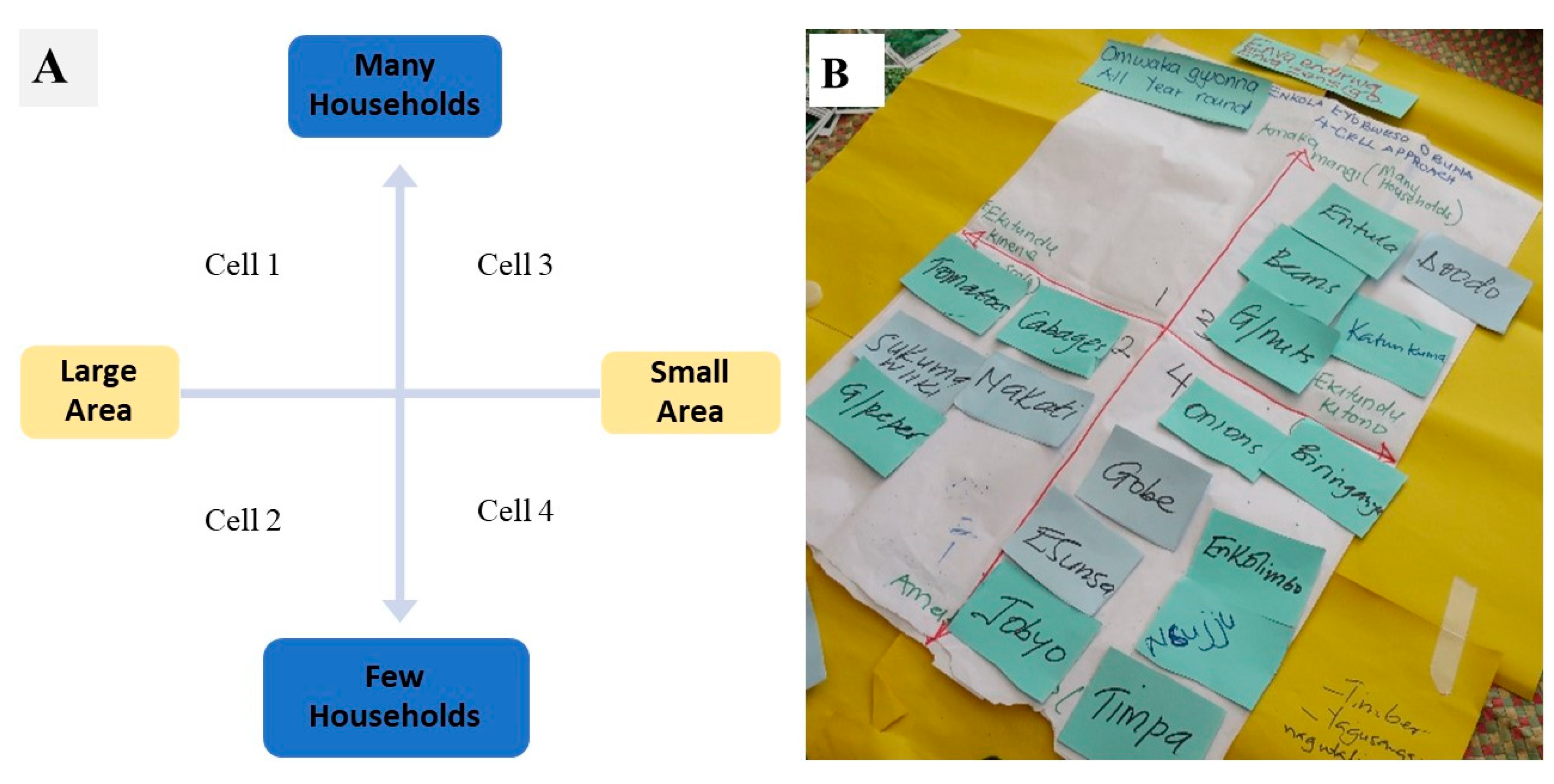 Sustainability 12 03178 g002