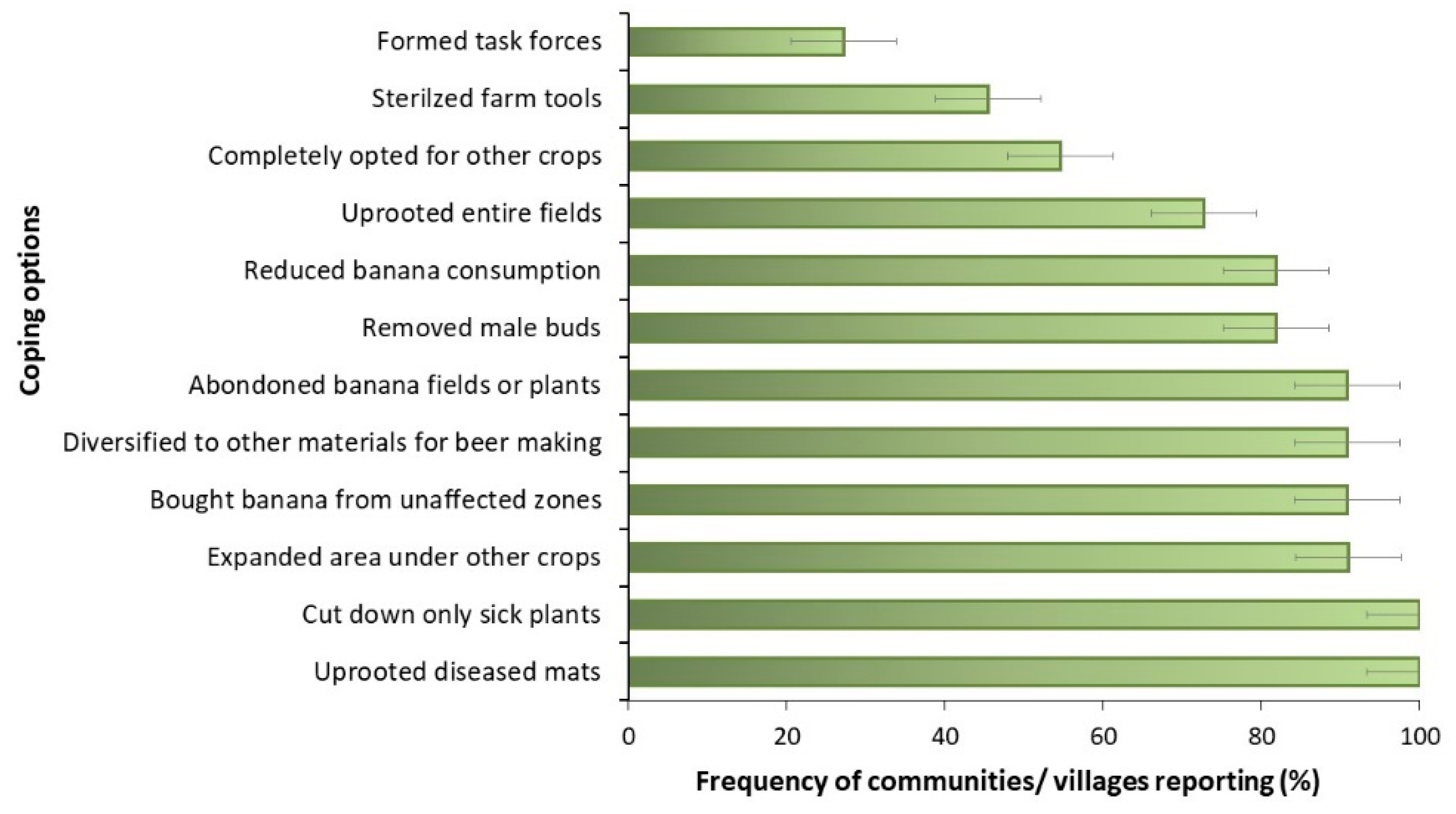Sustainability 12 03178 g003