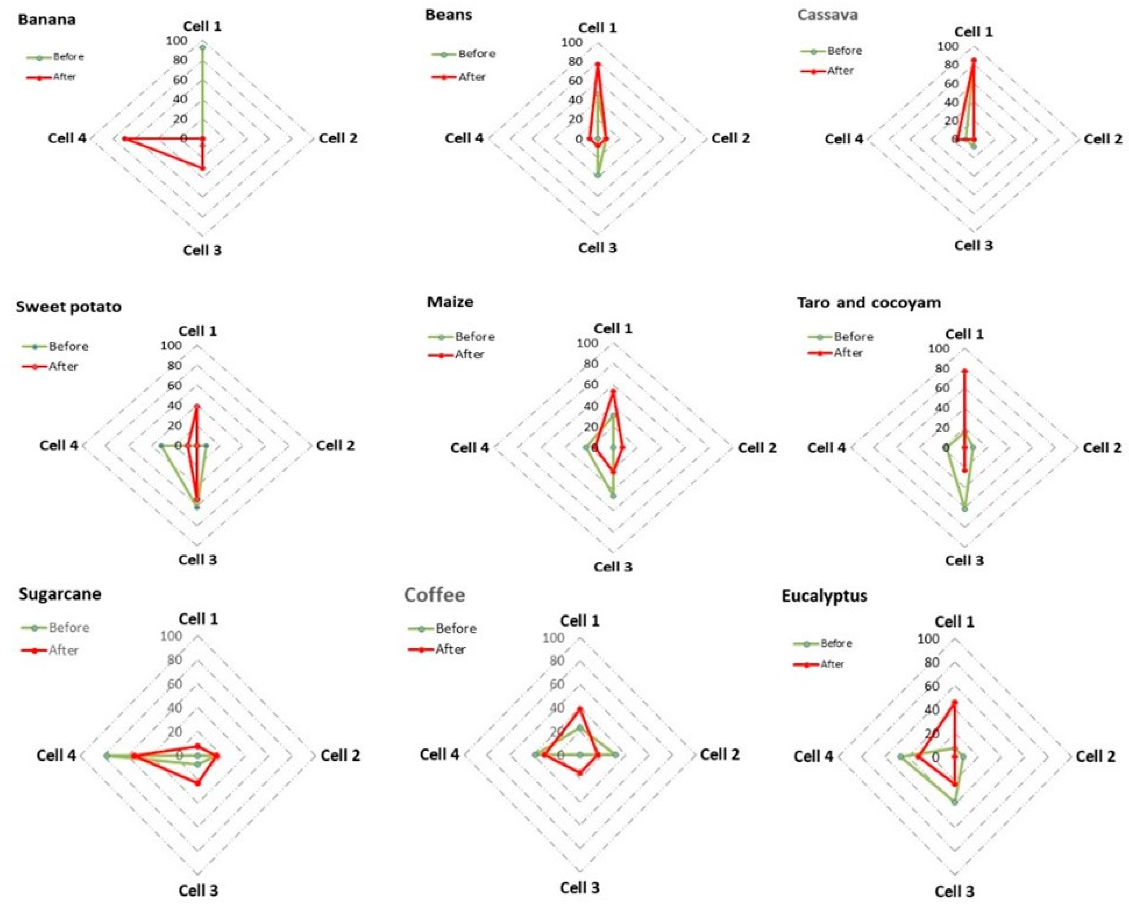 Sustainability 12 03178 g005
