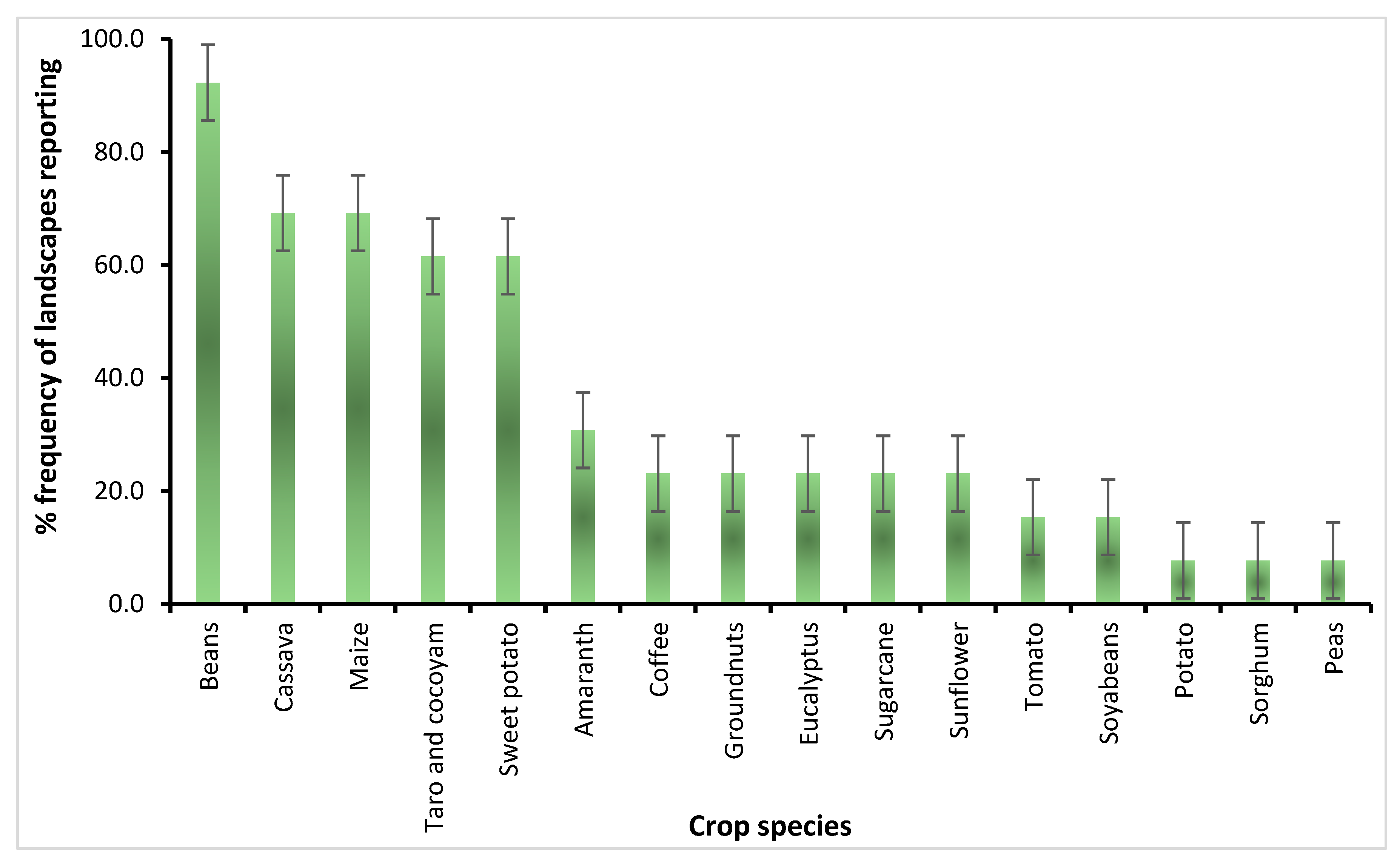 Sustainability 12 03178 g006