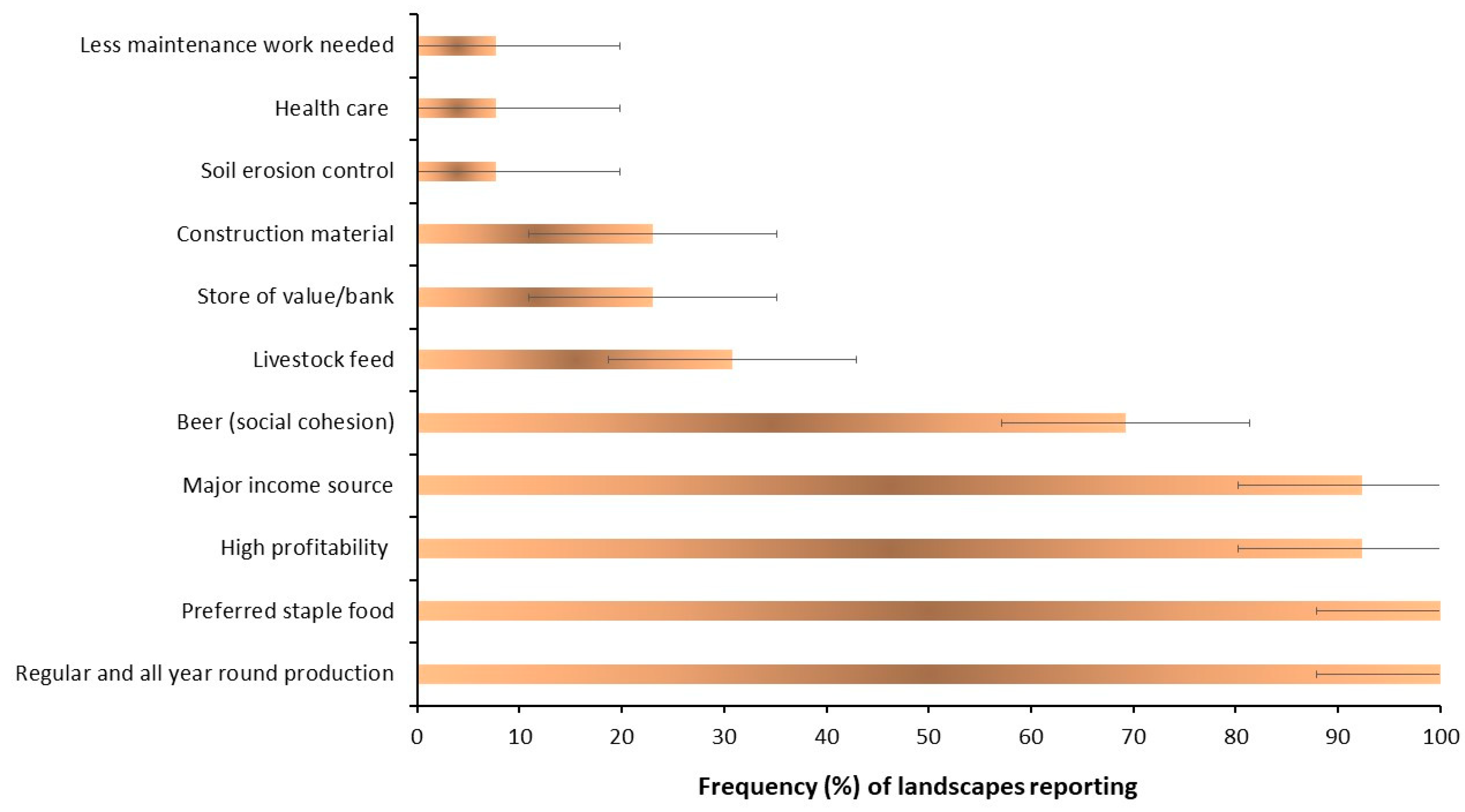 Sustainability 12 03178 g008