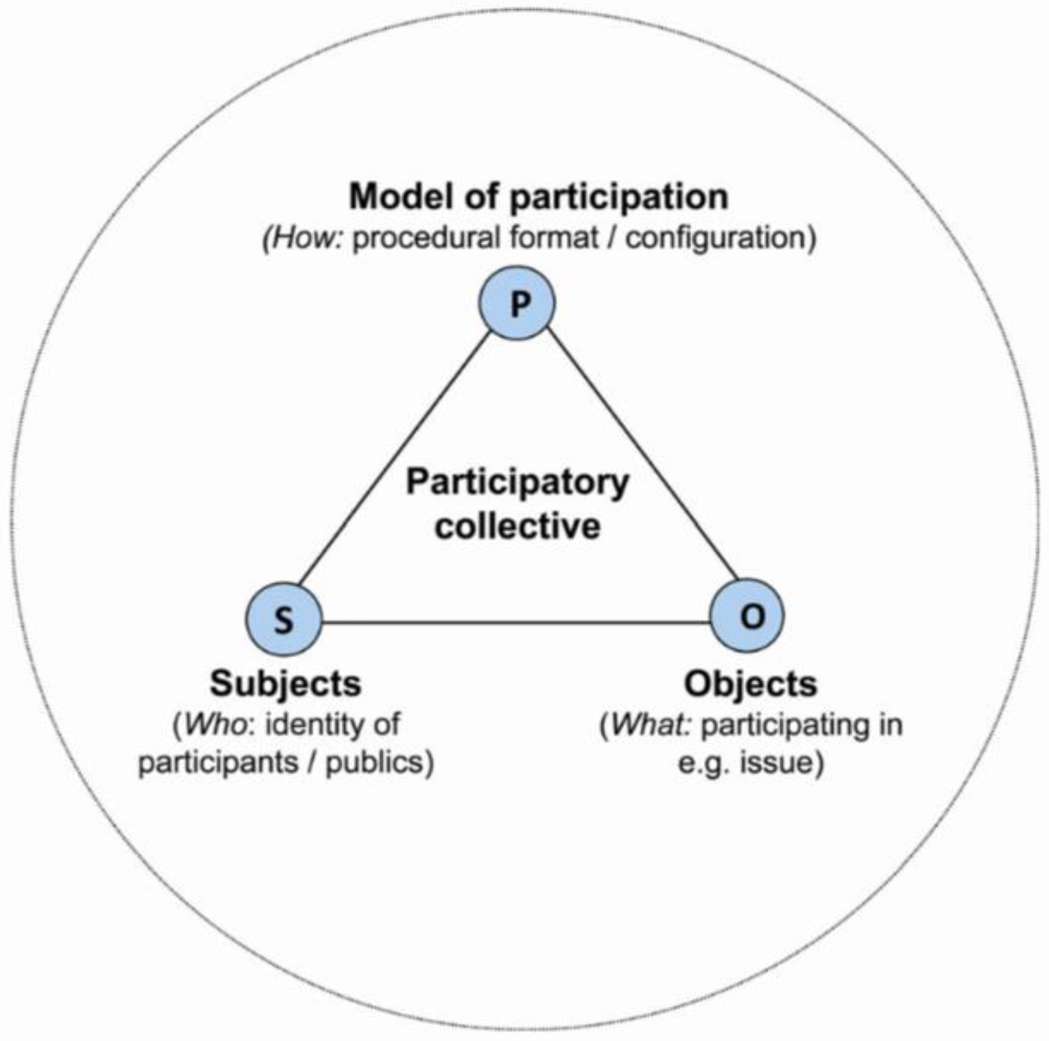 Sustainability 12 03179 g001