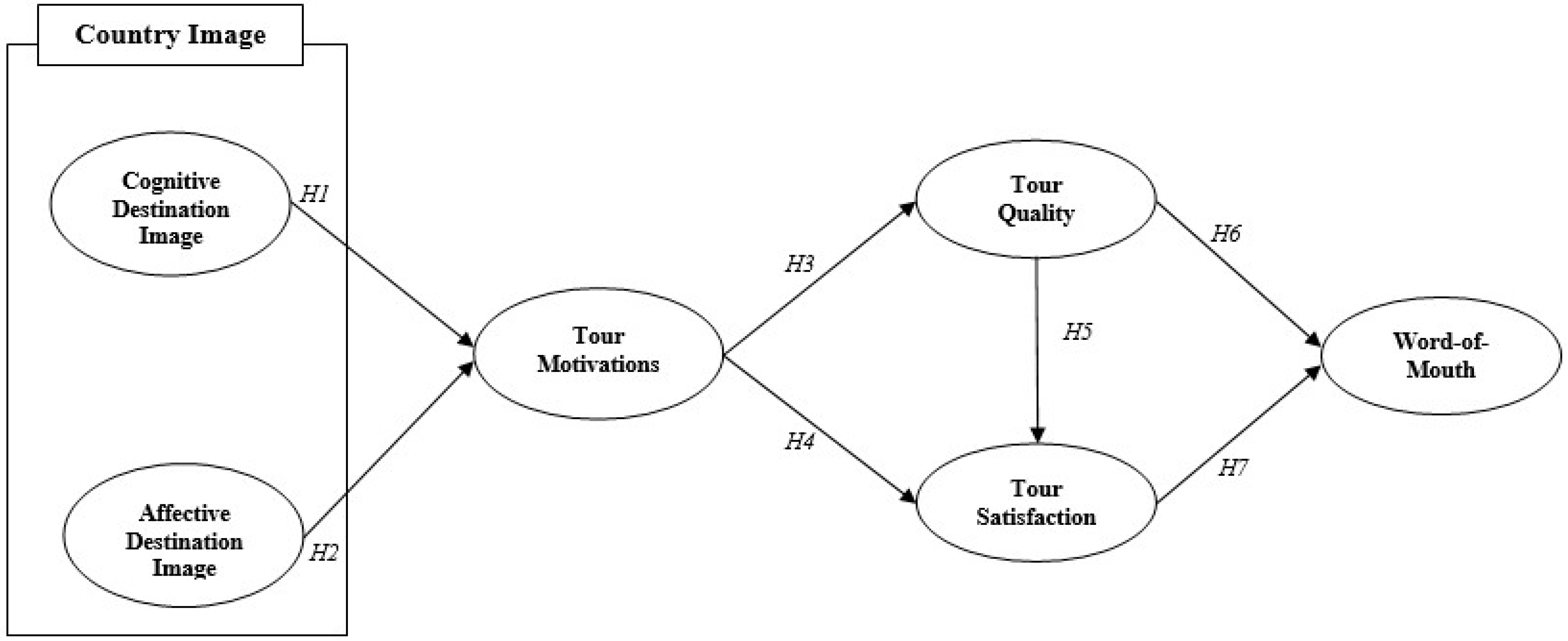 Sustainability 12 03182 g001 Sustainability 12 03182 g001