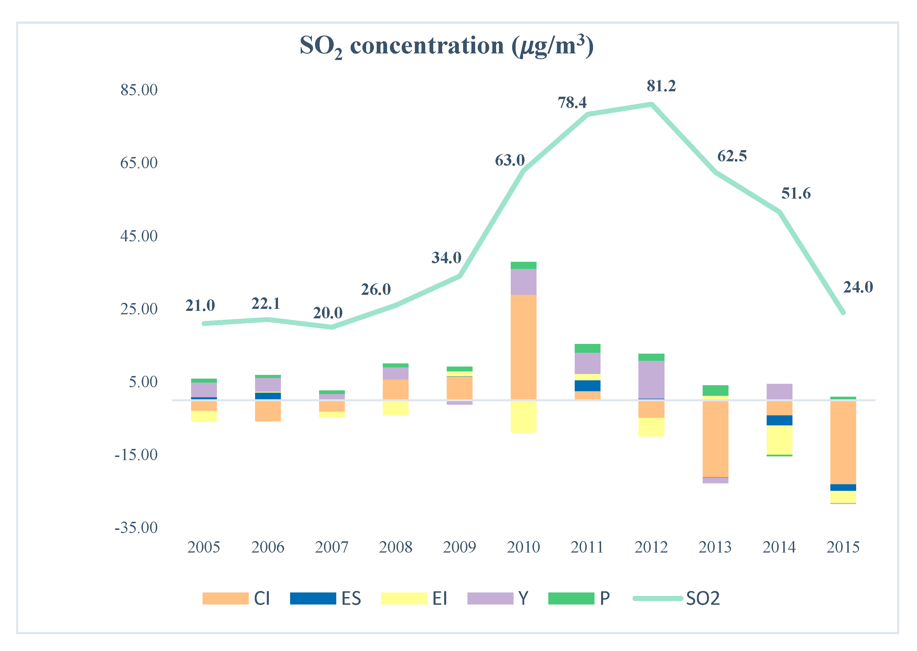 Sustainability 12 03185 g002