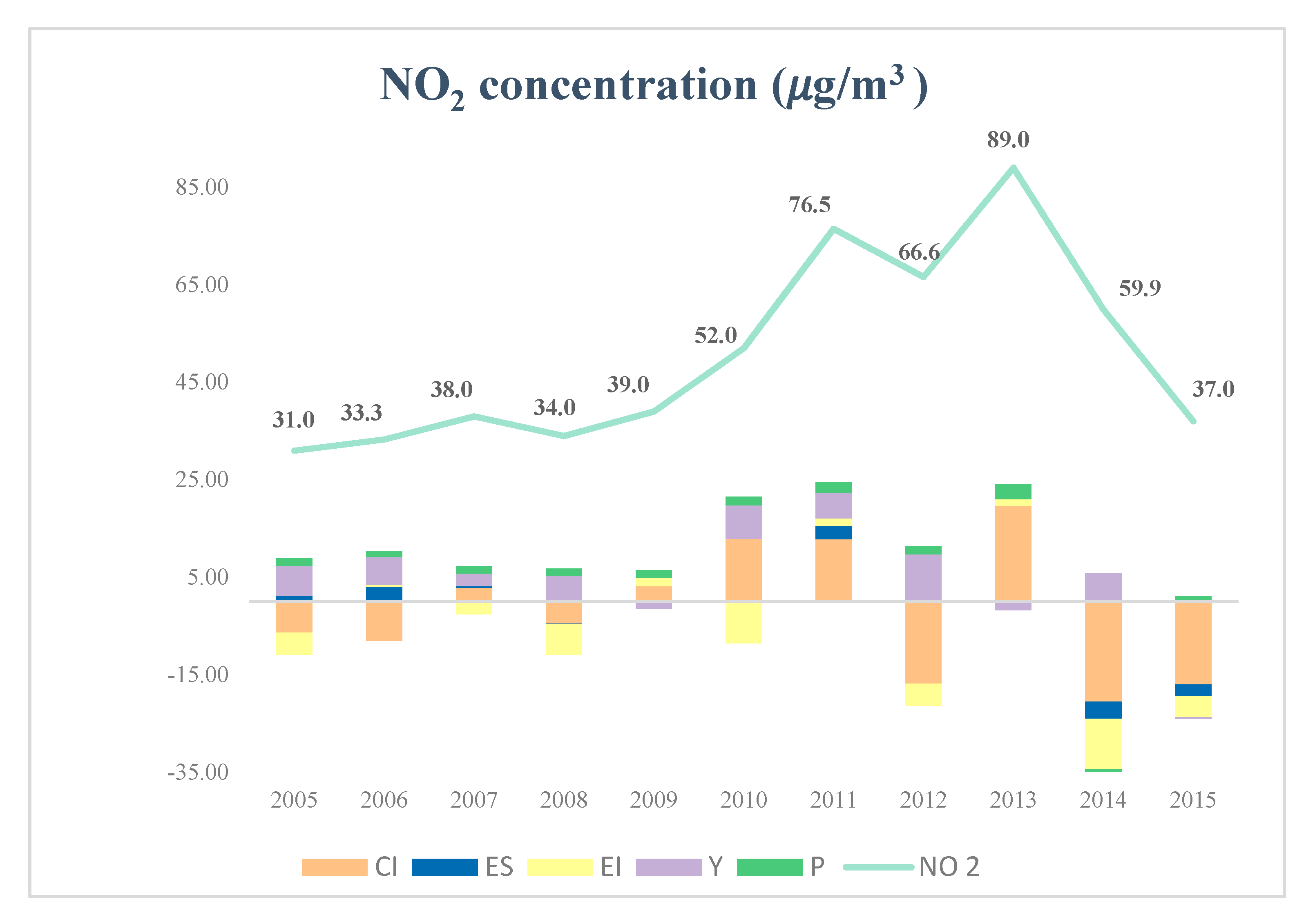 Sustainability 12 03185 g003