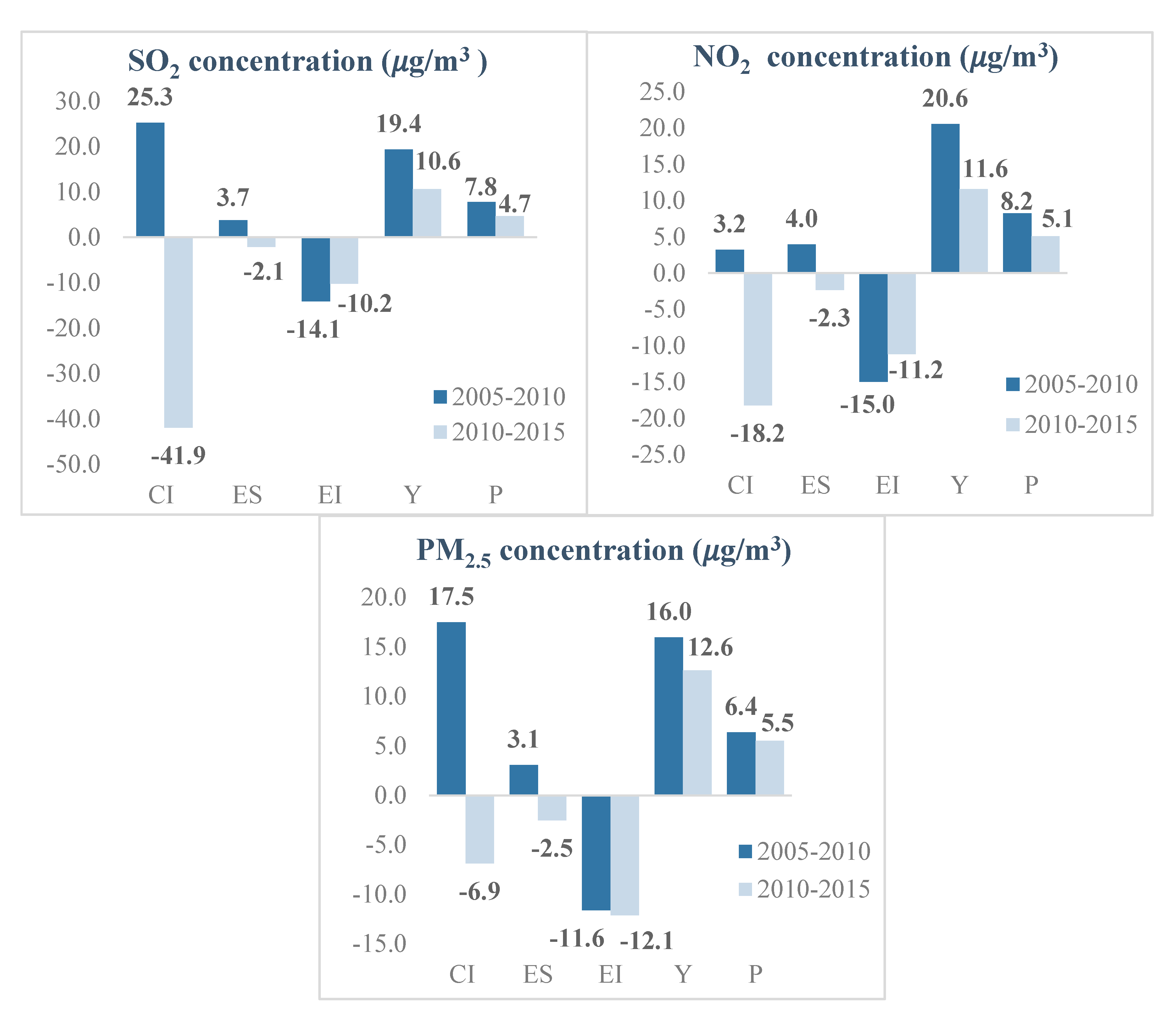 Sustainability 12 03185 g005