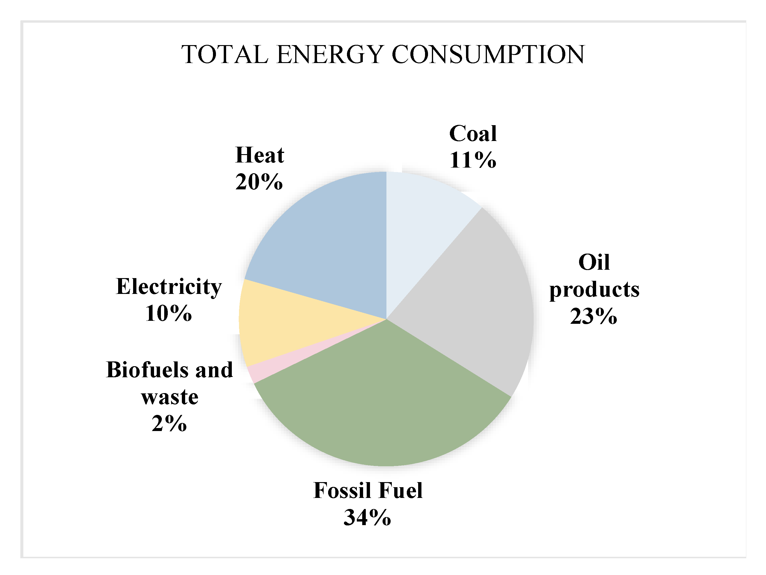 Sustainability 12 03185 g0a1