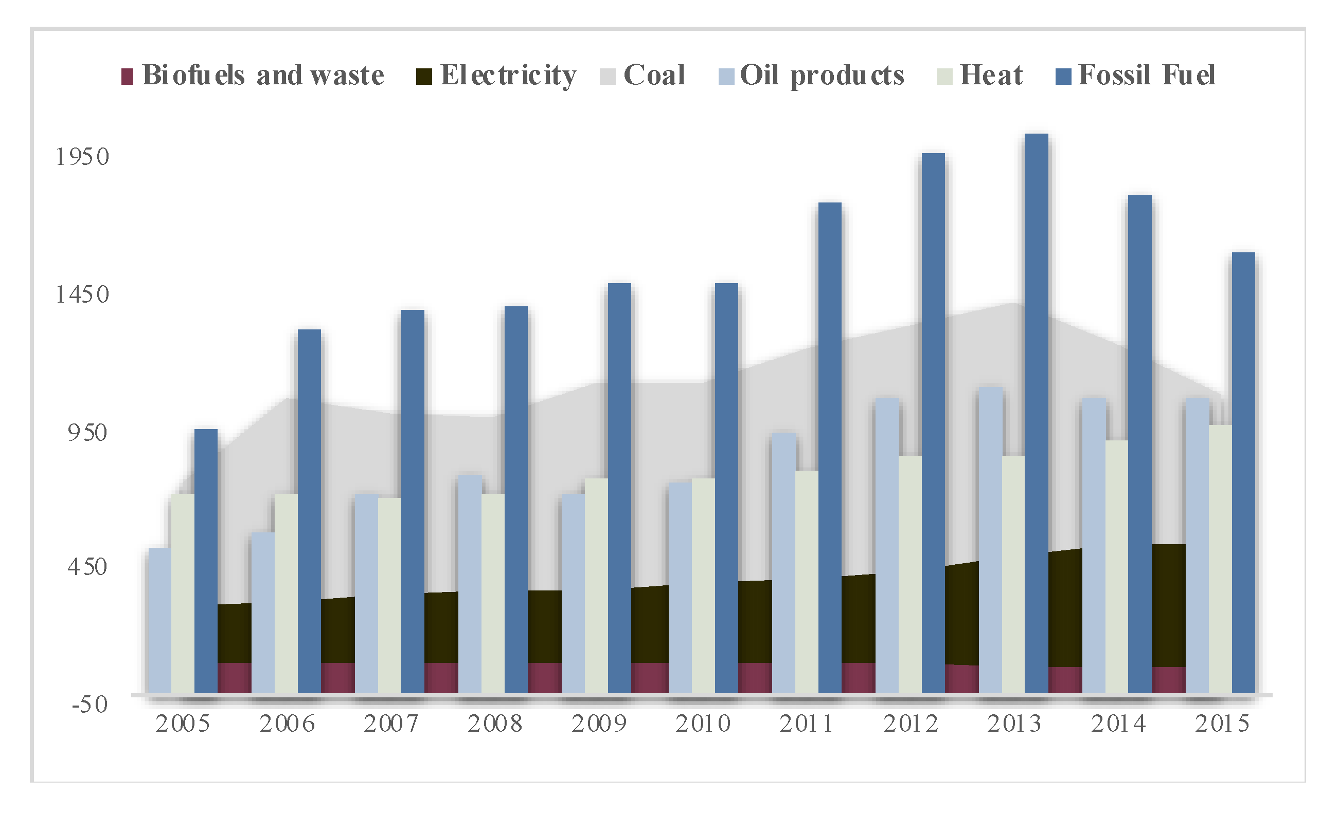 Sustainability 12 03185 g0a2