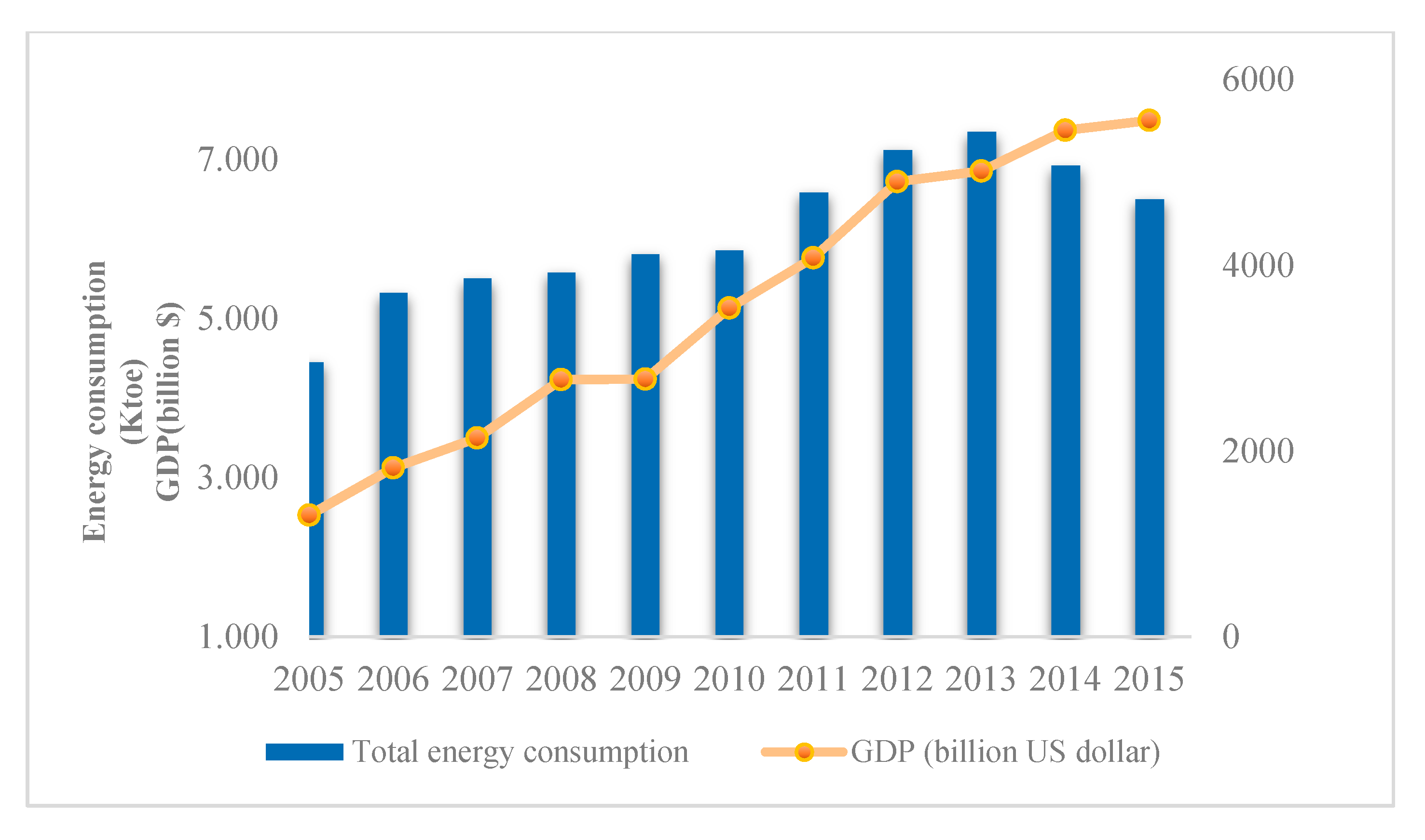 Sustainability 12 03185 g0a3