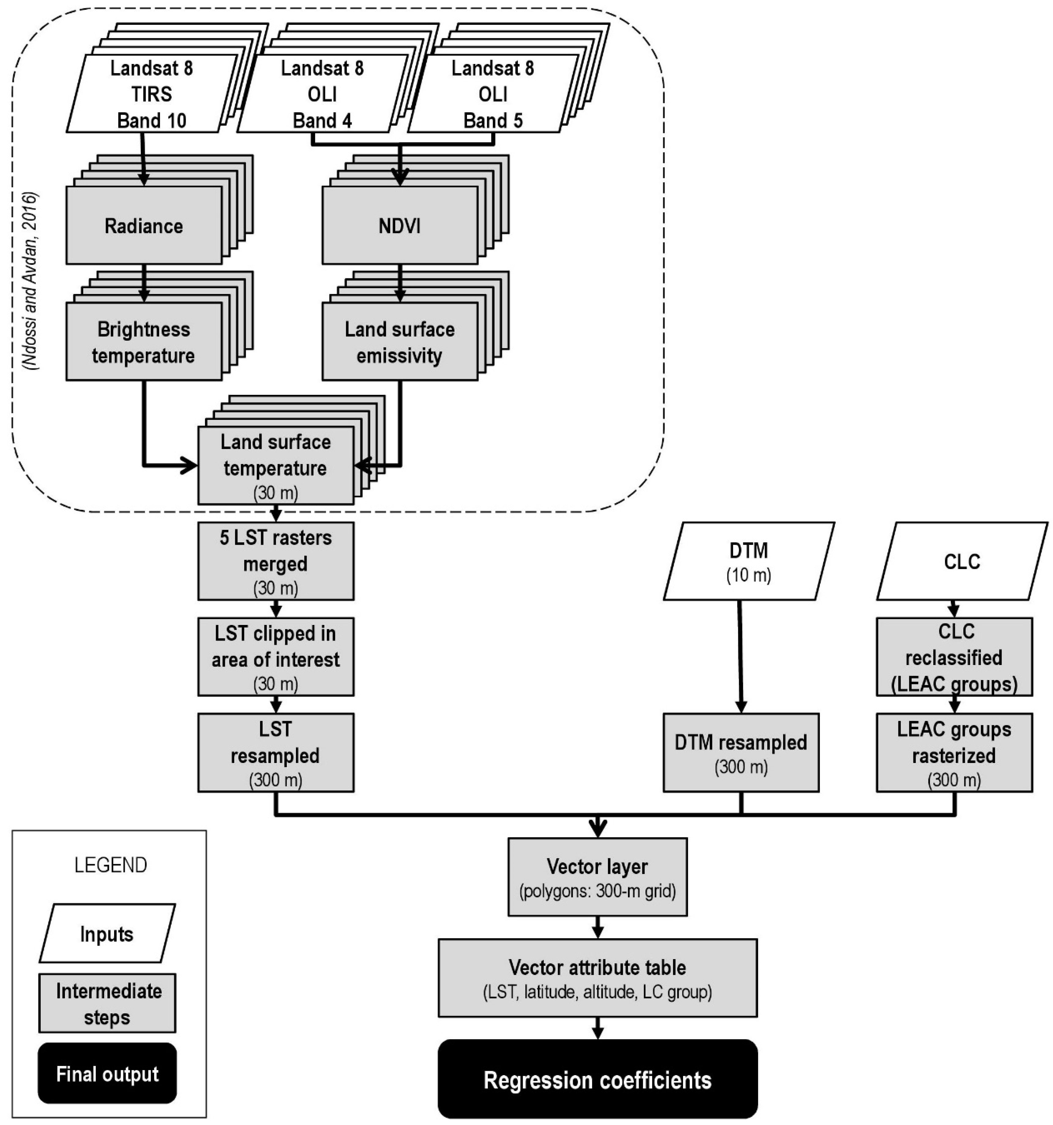Sustainability 12 03186 g003 Sustainability 12 03186 g003