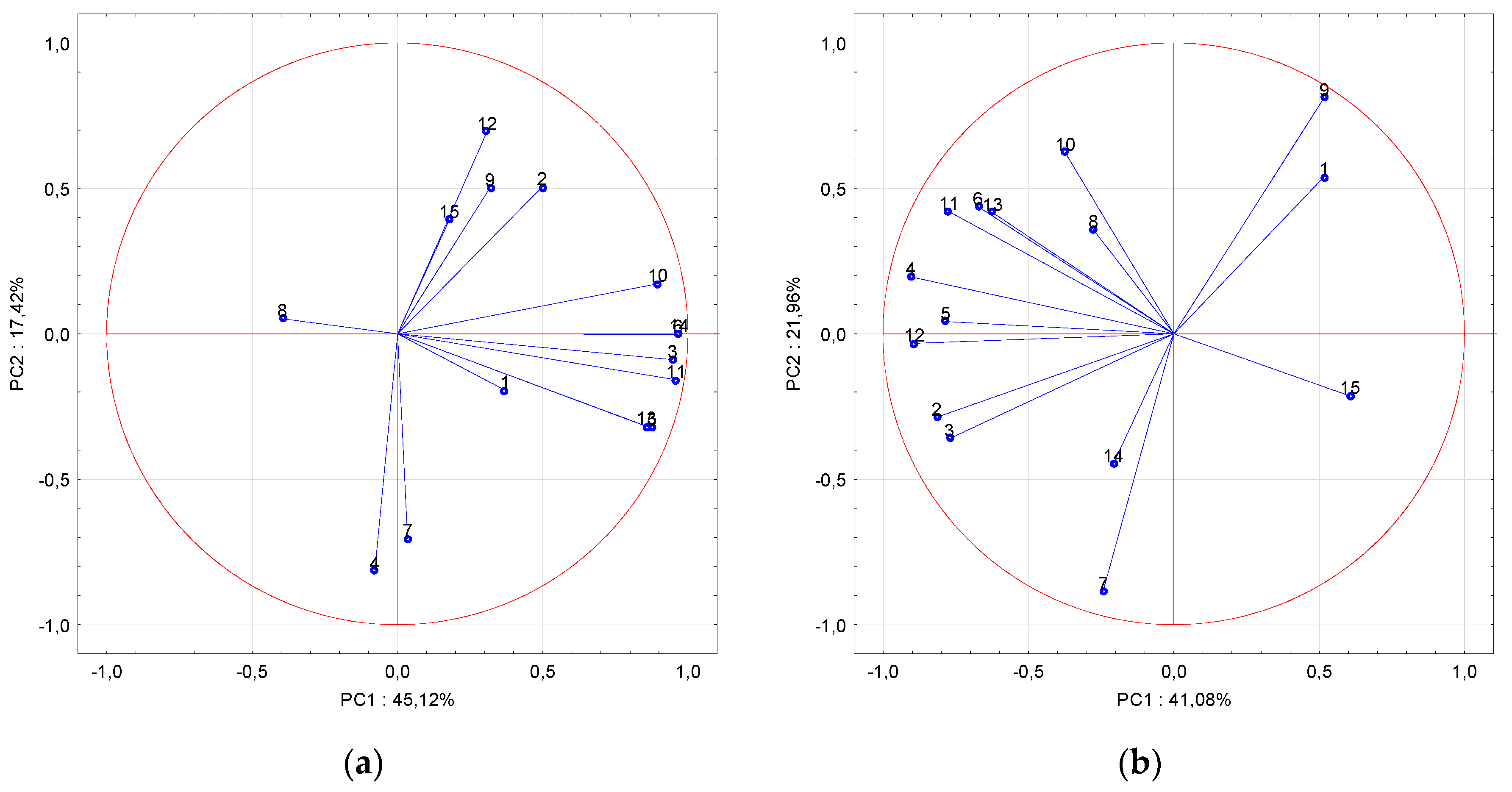 Sustainability 12 03187 g004 Sustainability 12 03187 g004
