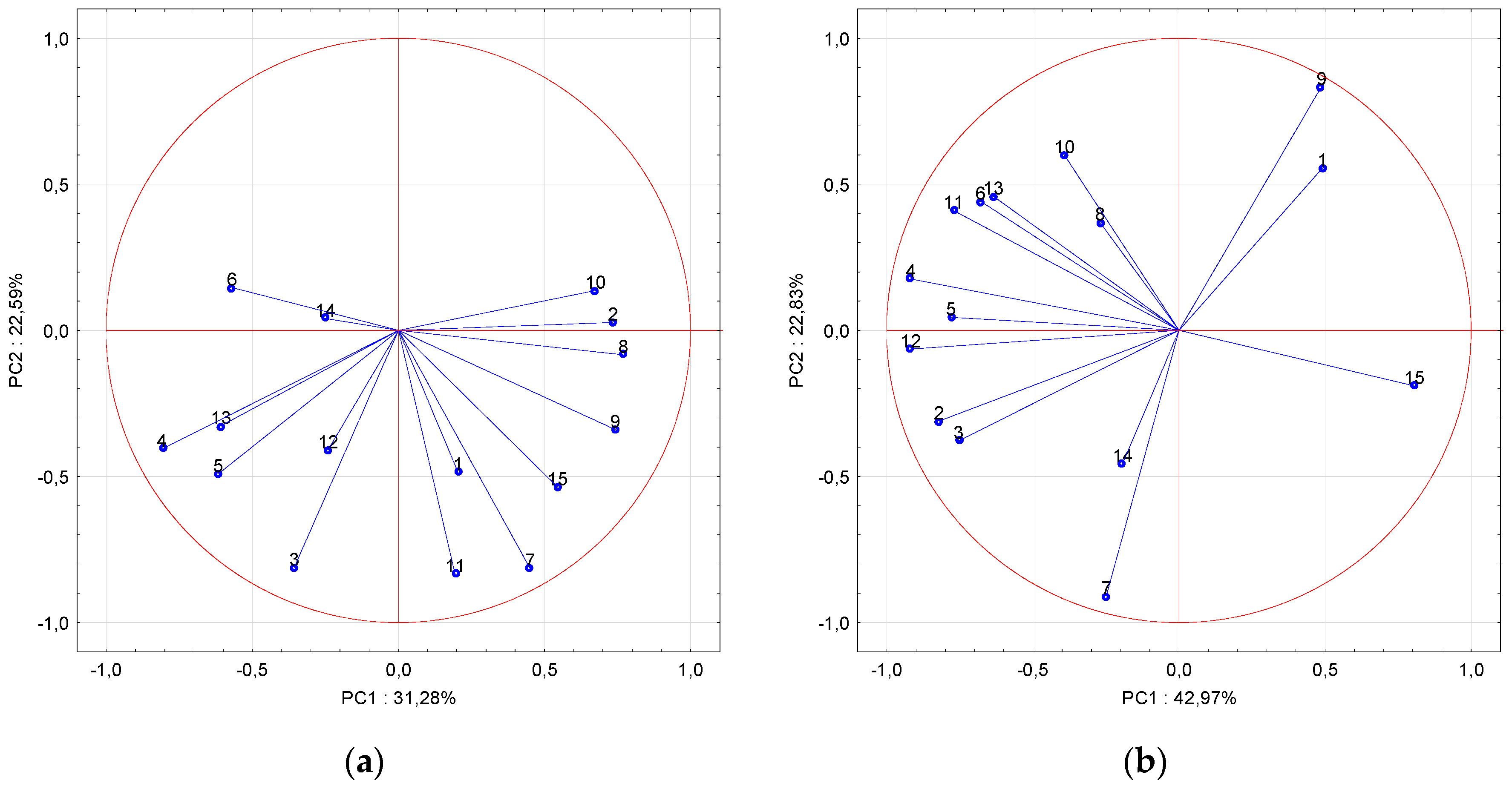 Sustainability 12 03187 g005 Sustainability 12 03187 g005