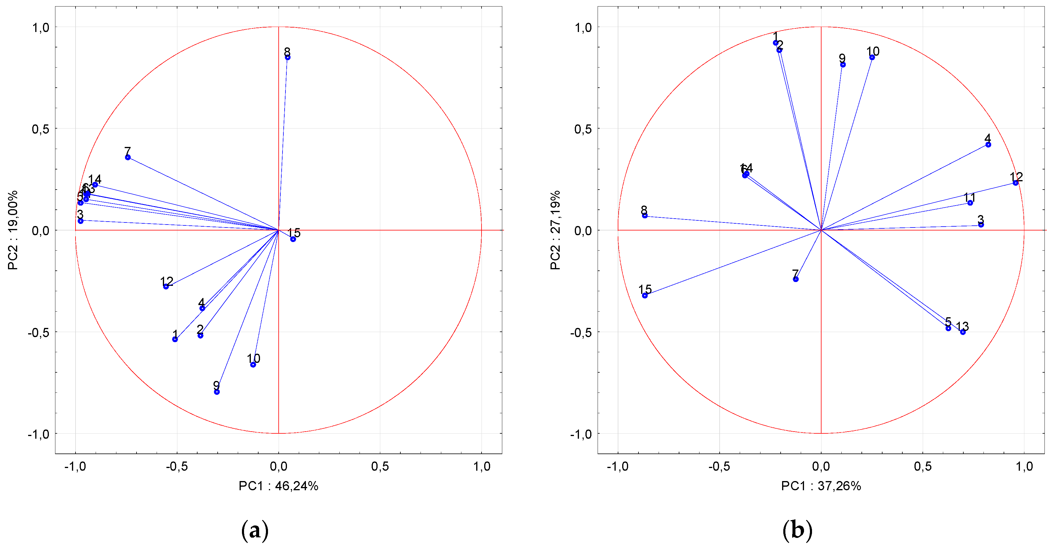 Sustainability 12 03187 g006 Sustainability 12 03187 g006