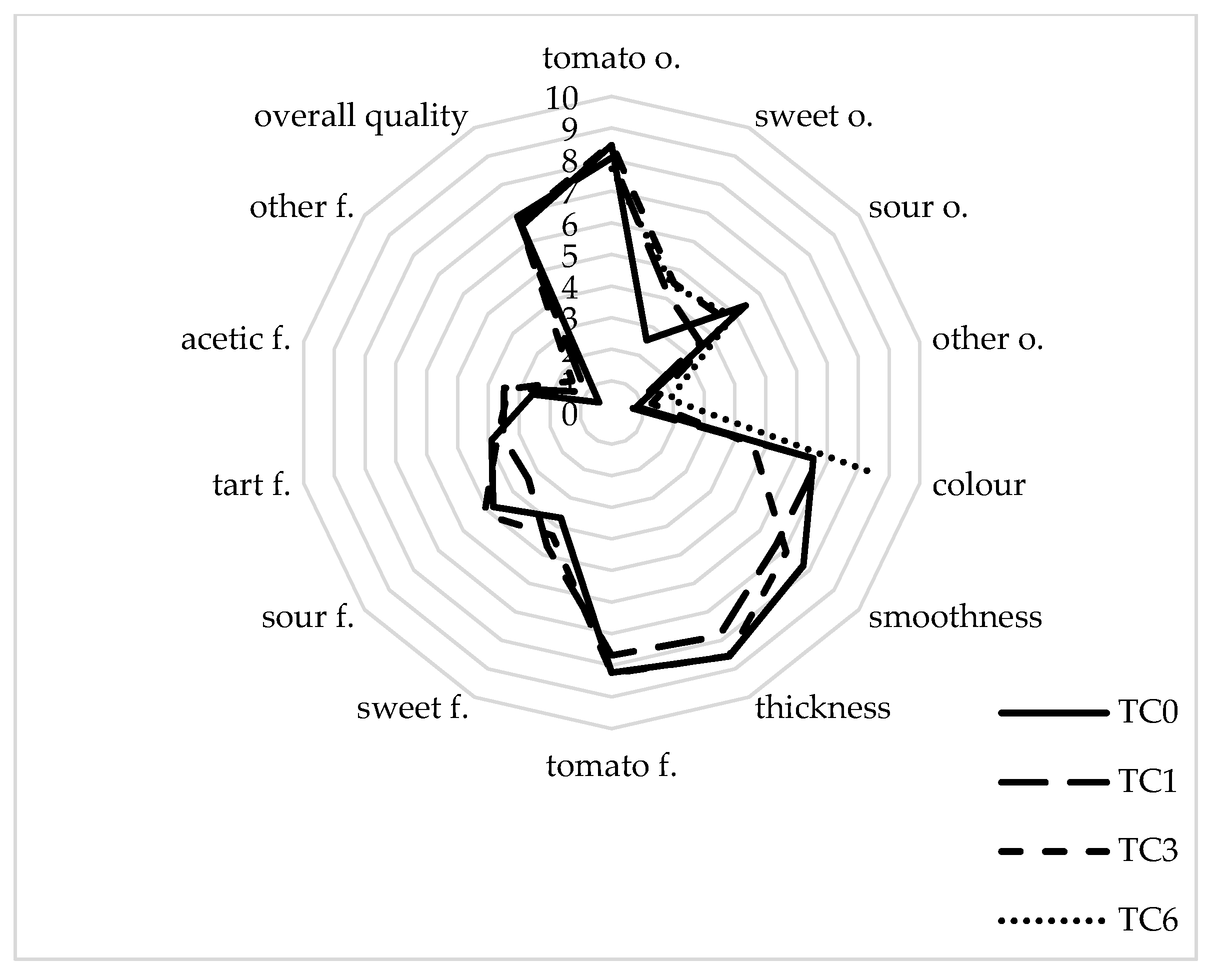 Sustainability 12 03187 g0a2 Sustainability 12 03187 g0a2