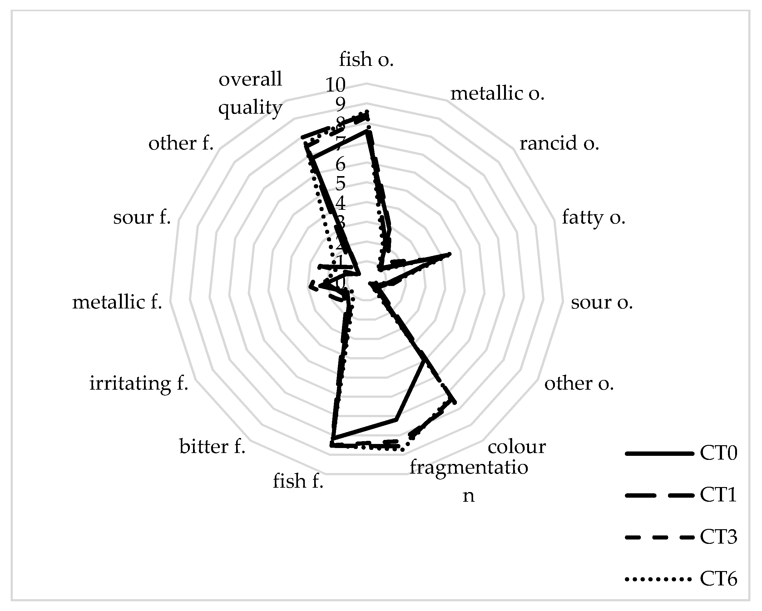 Sustainability 12 03187 g0a4 Sustainability 12 03187 g0a4