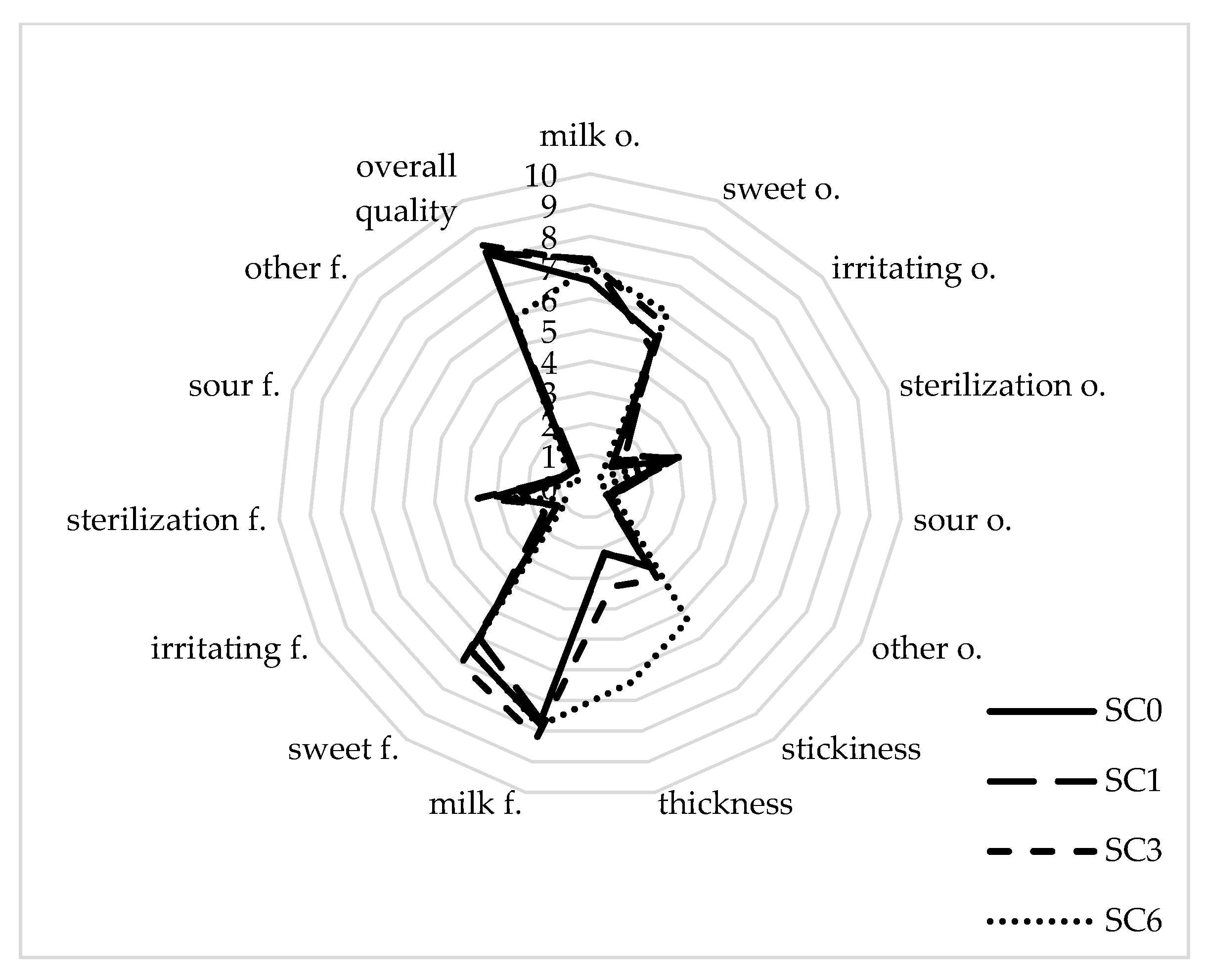 Sustainability 12 03187 g0a6 Sustainability 12 03187 g0a6