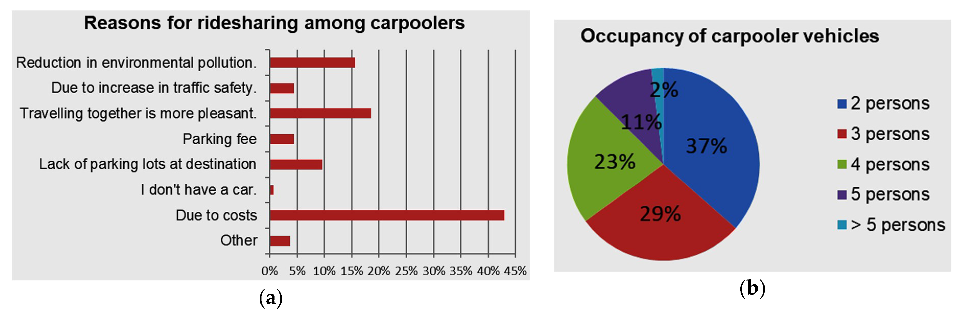 Sustainability 12 03188 g005