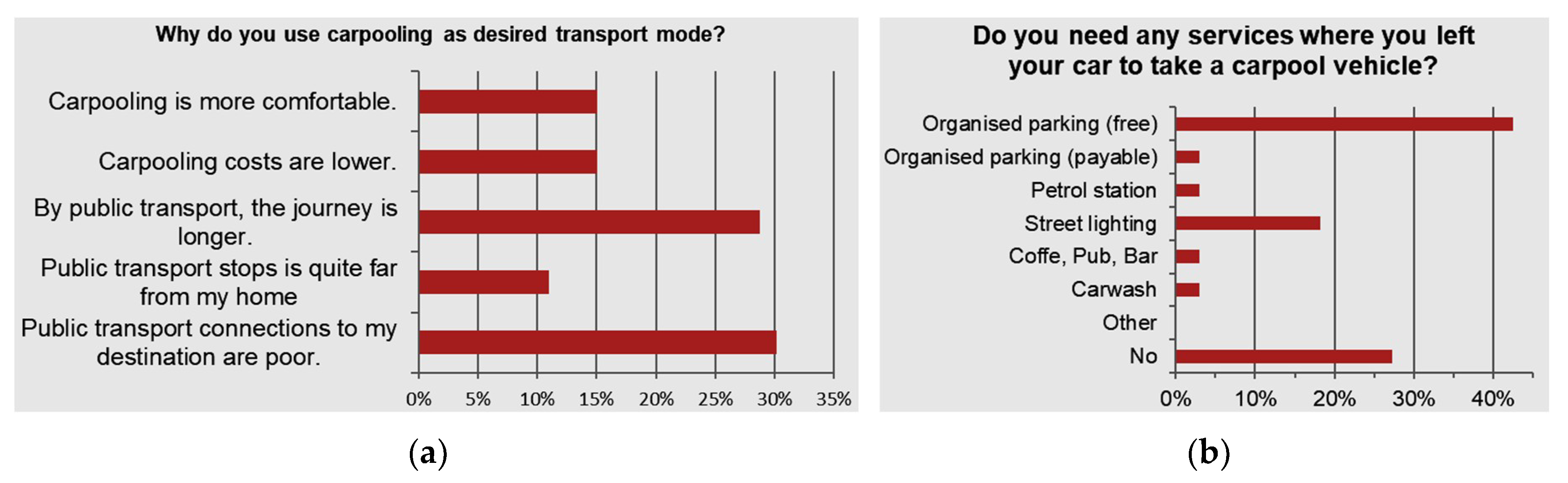 Sustainability 12 03188 g006
