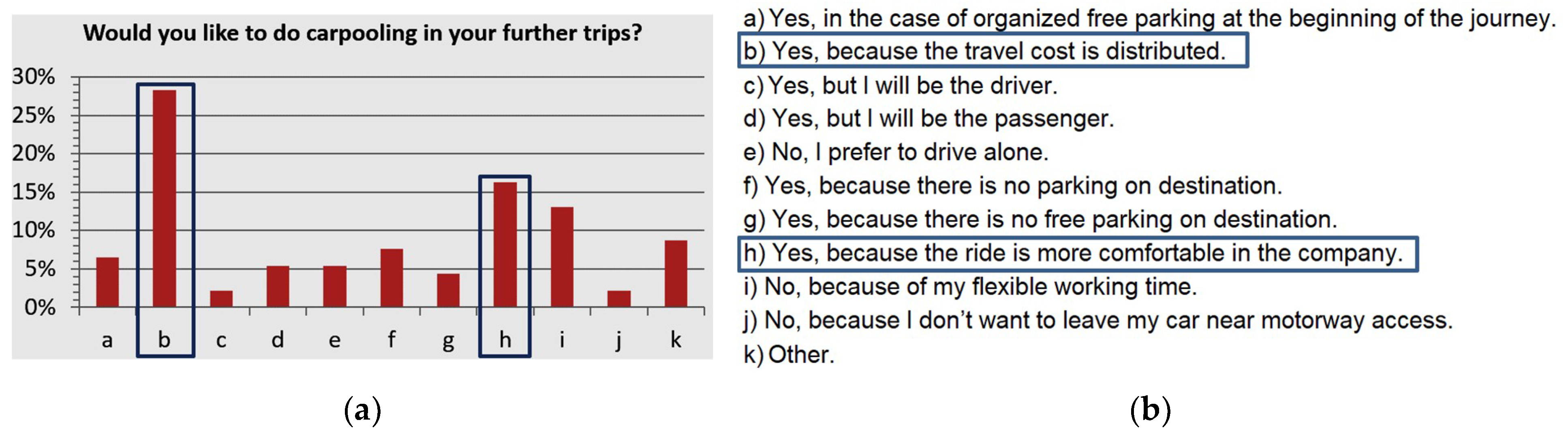 Sustainability 12 03188 g007