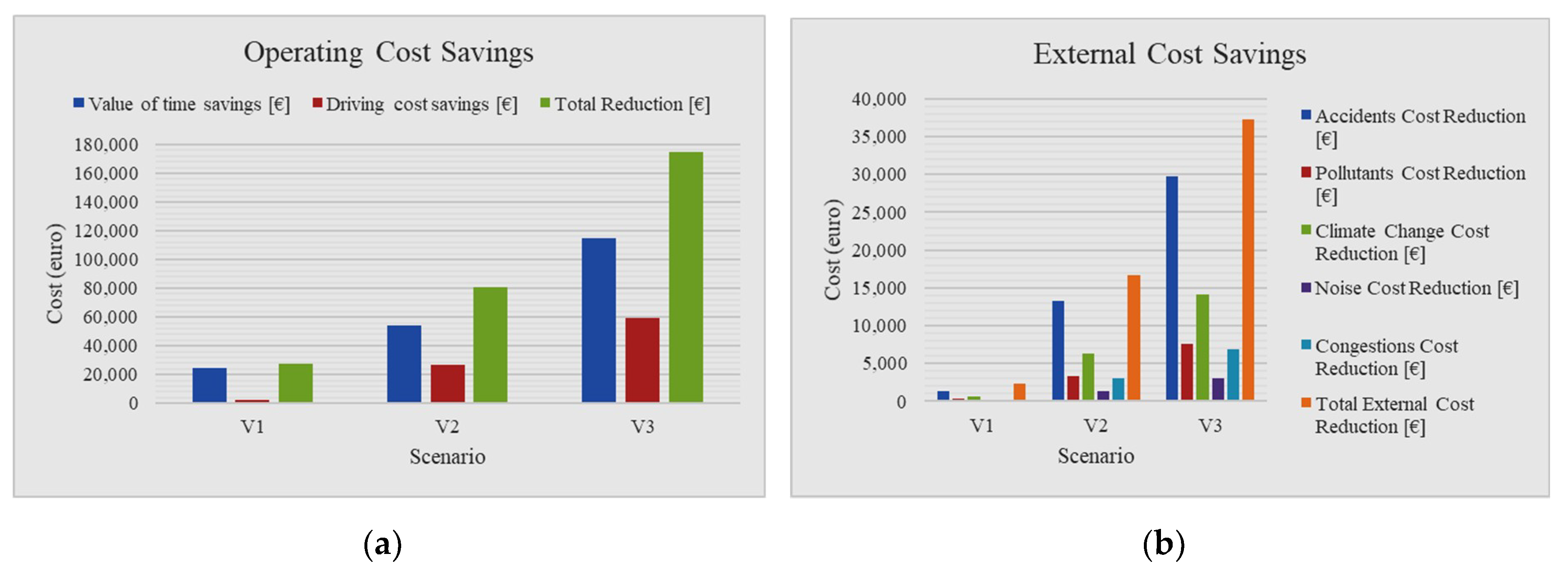 Sustainability 12 03188 g011