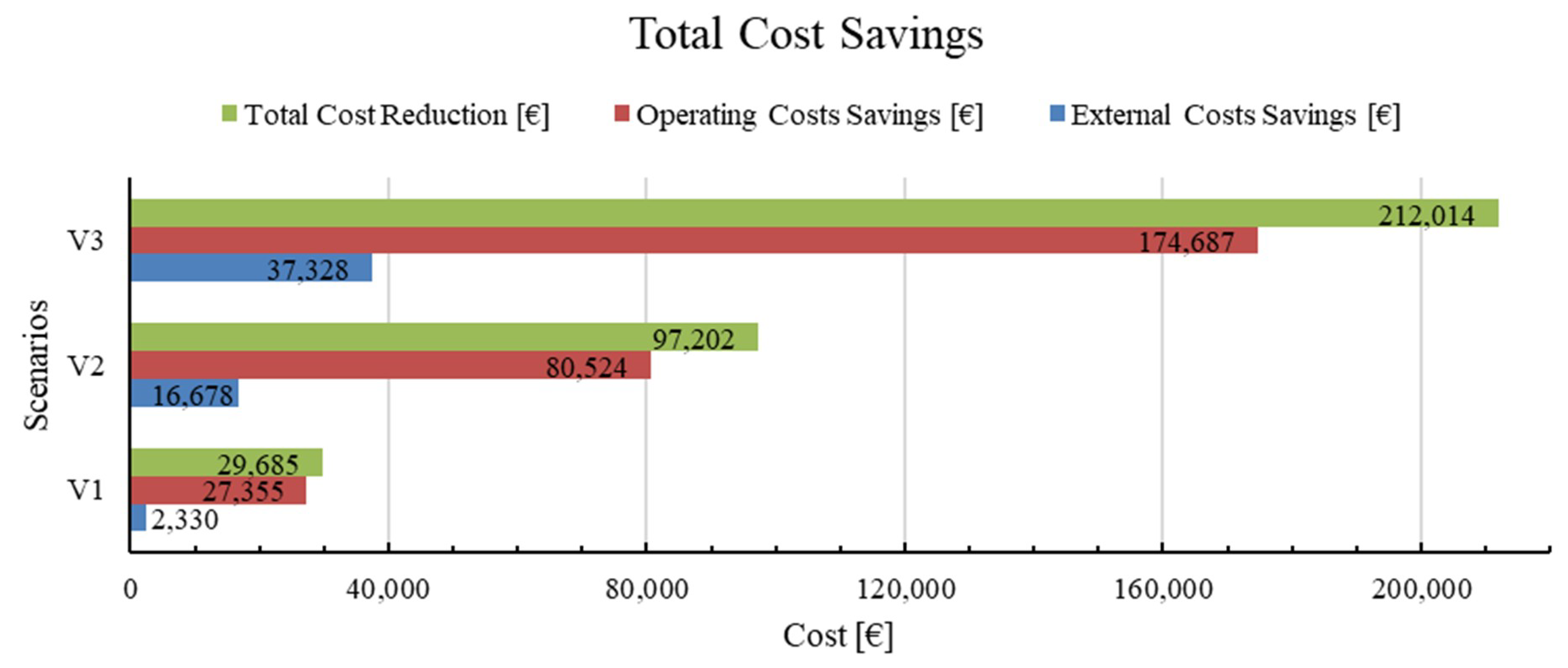 Sustainability 12 03188 g012