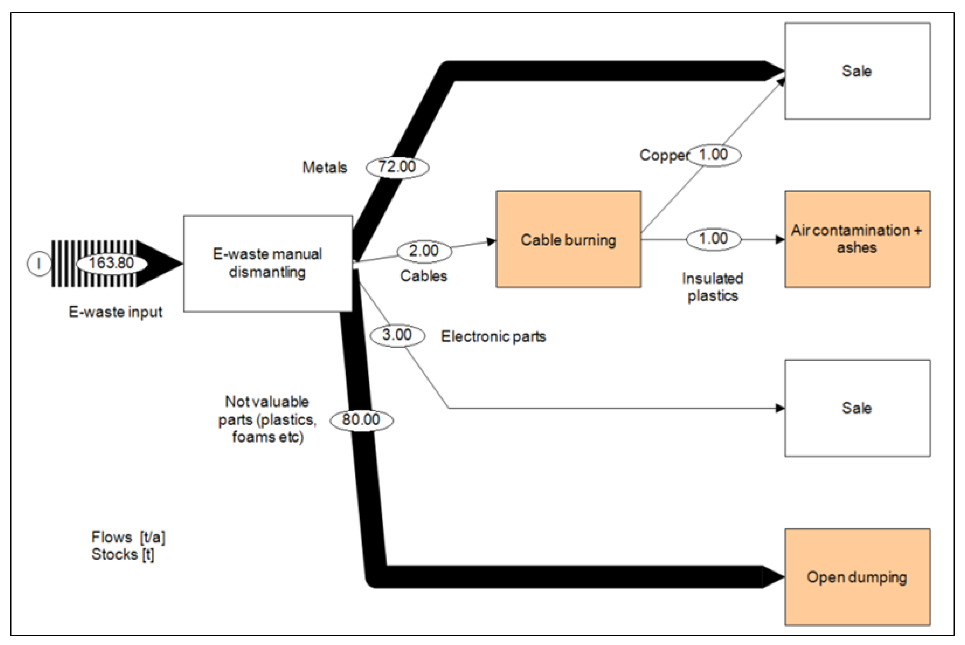 Sustainability 12 03191 g003 Sustainability 12 03191 g003