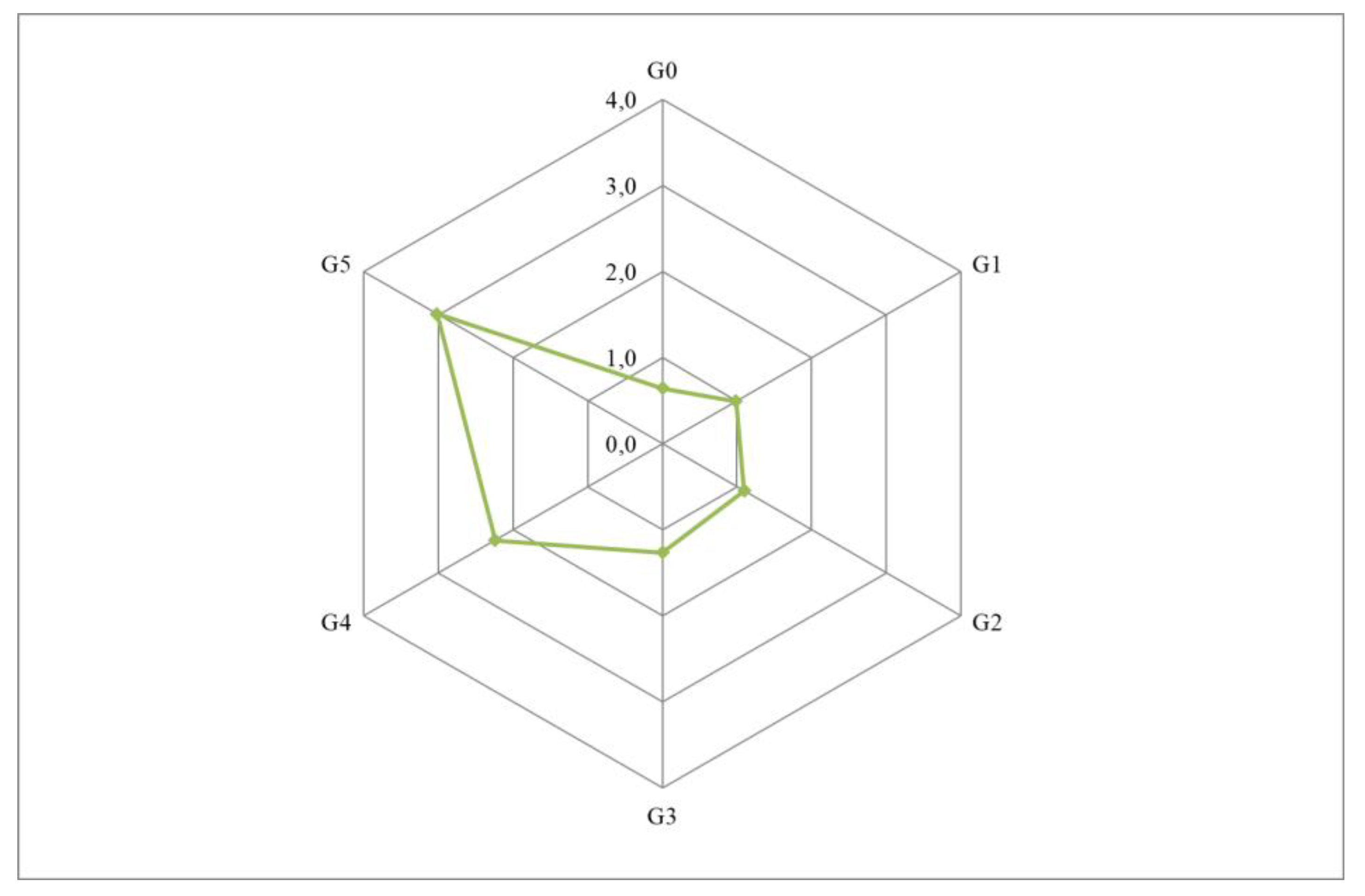 Sustainability 12 03191 g006 Sustainability 12 03191 g006