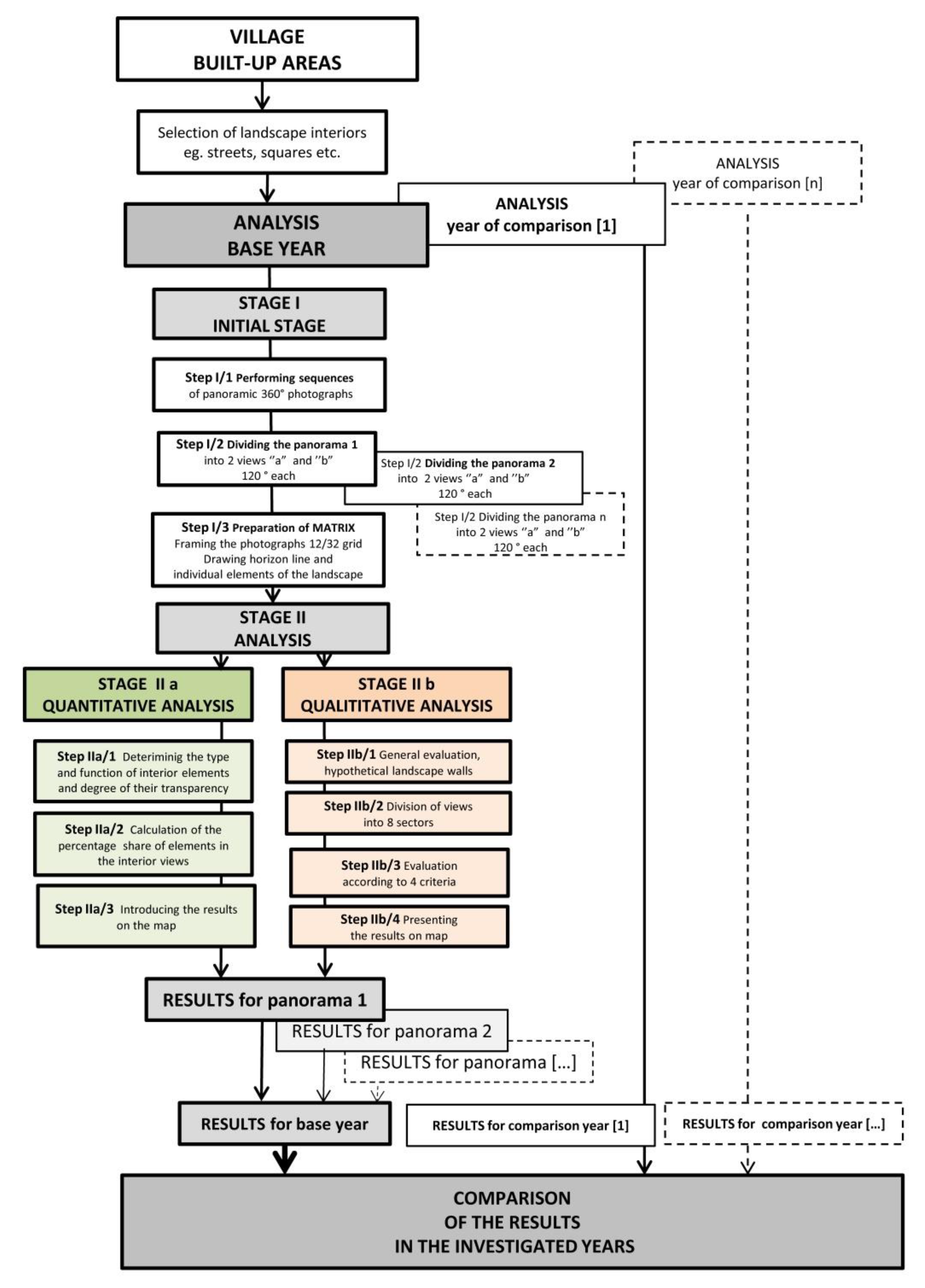 Sustainability 12 03192 g001 Sustainability 12 03192 g001