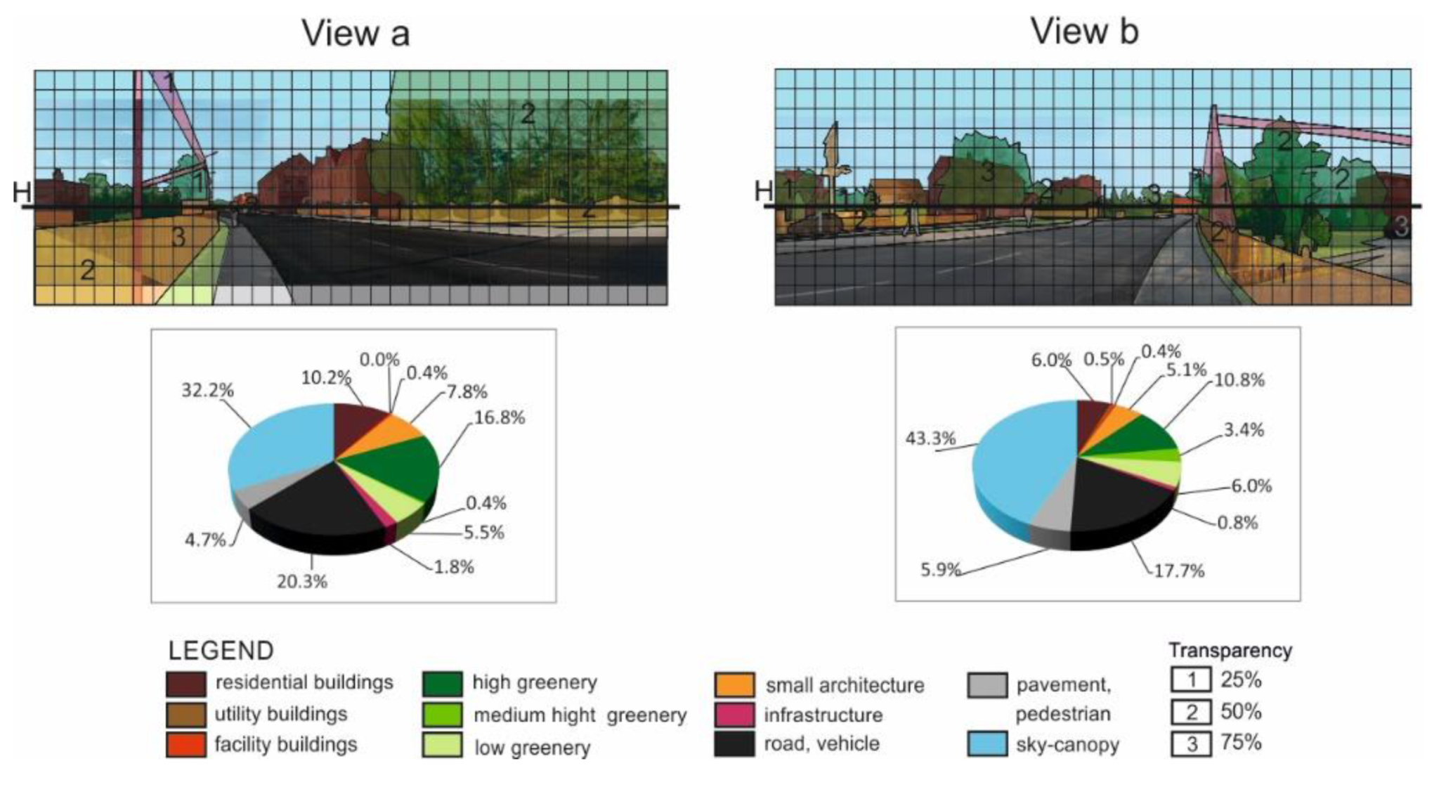 Sustainability 12 03192 g005 Sustainability 12 03192 g005