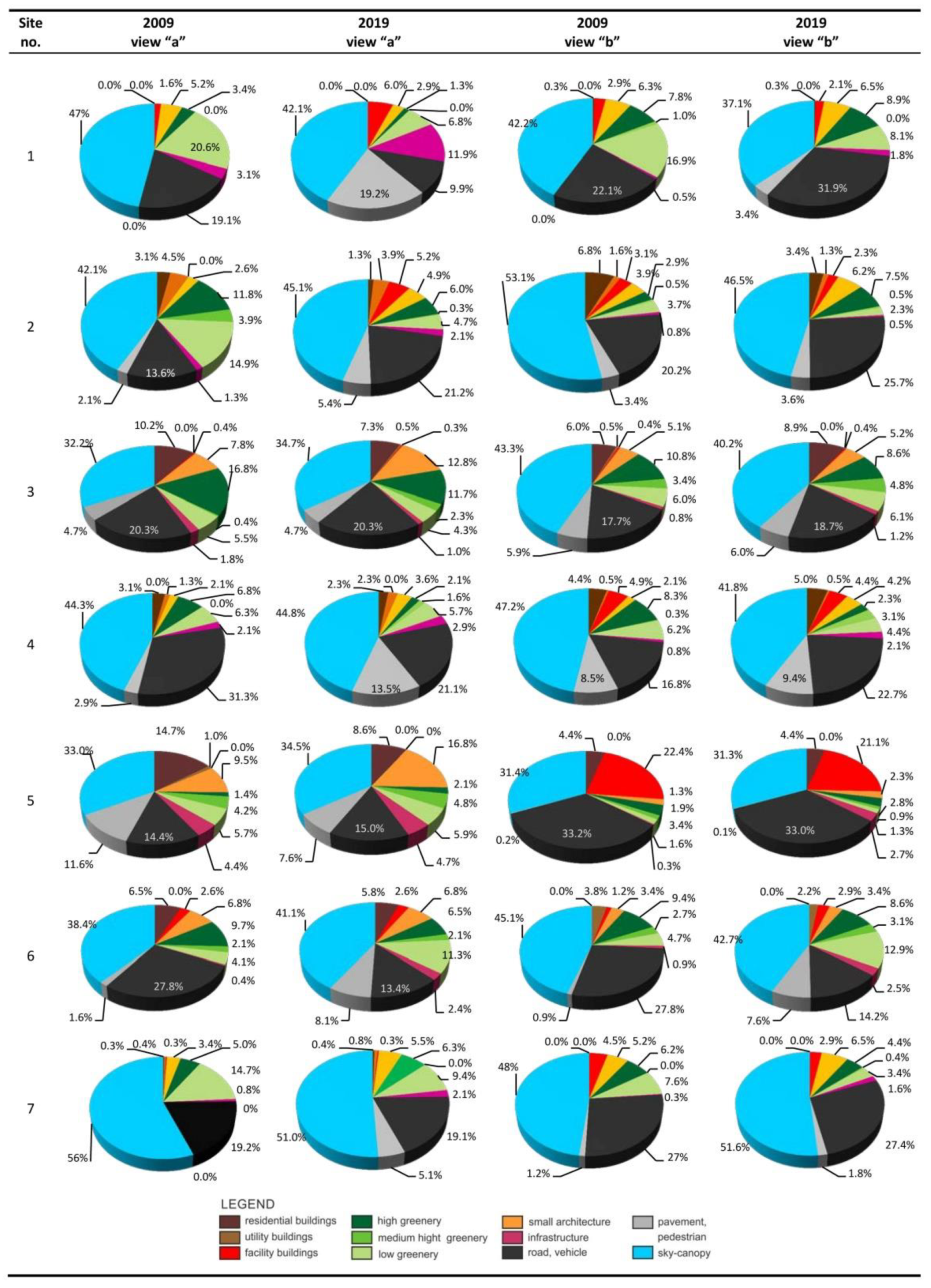 Sustainability 12 03192 g008 Sustainability 12 03192 g008