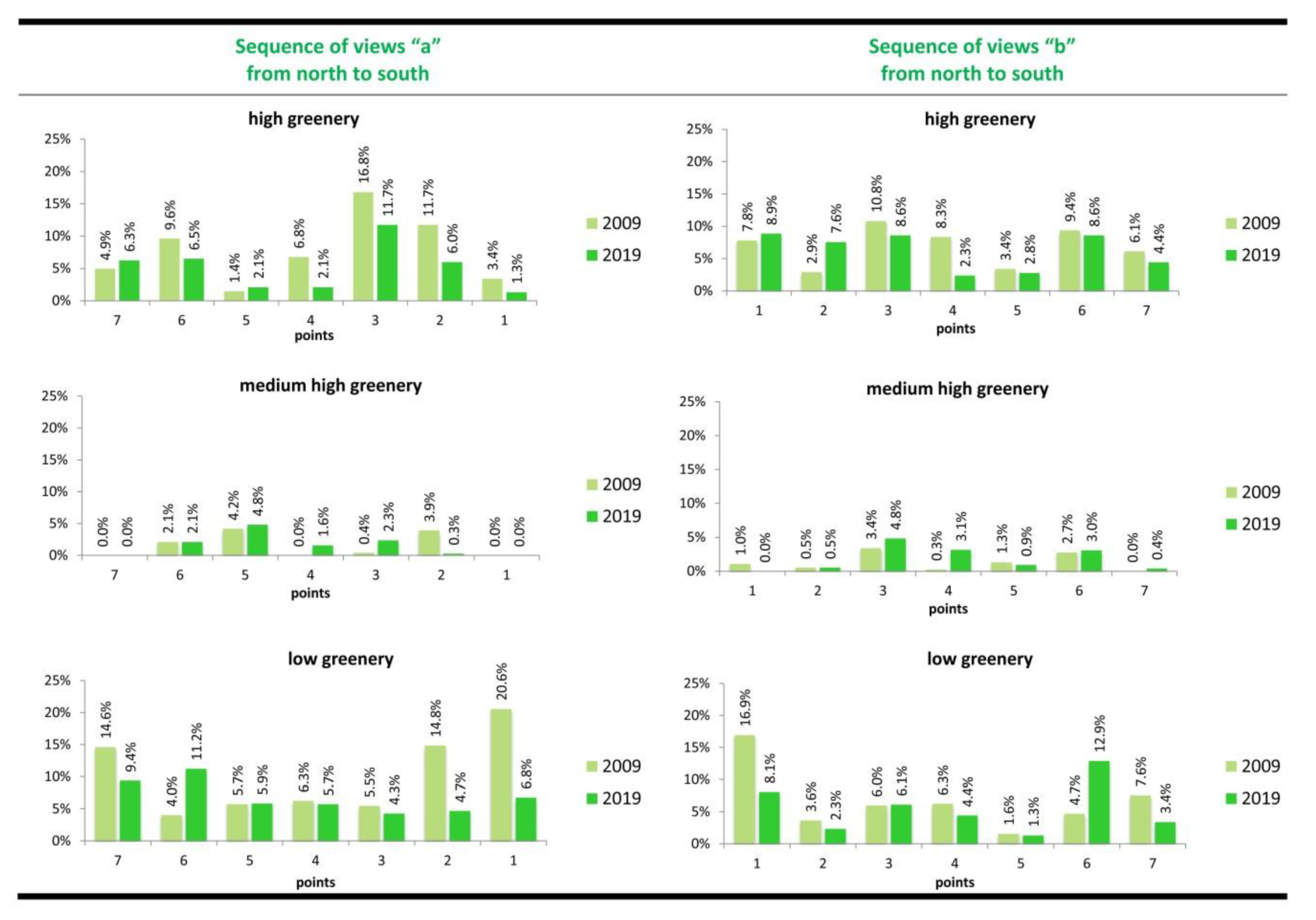 Sustainability 12 03192 g009 Sustainability 12 03192 g009