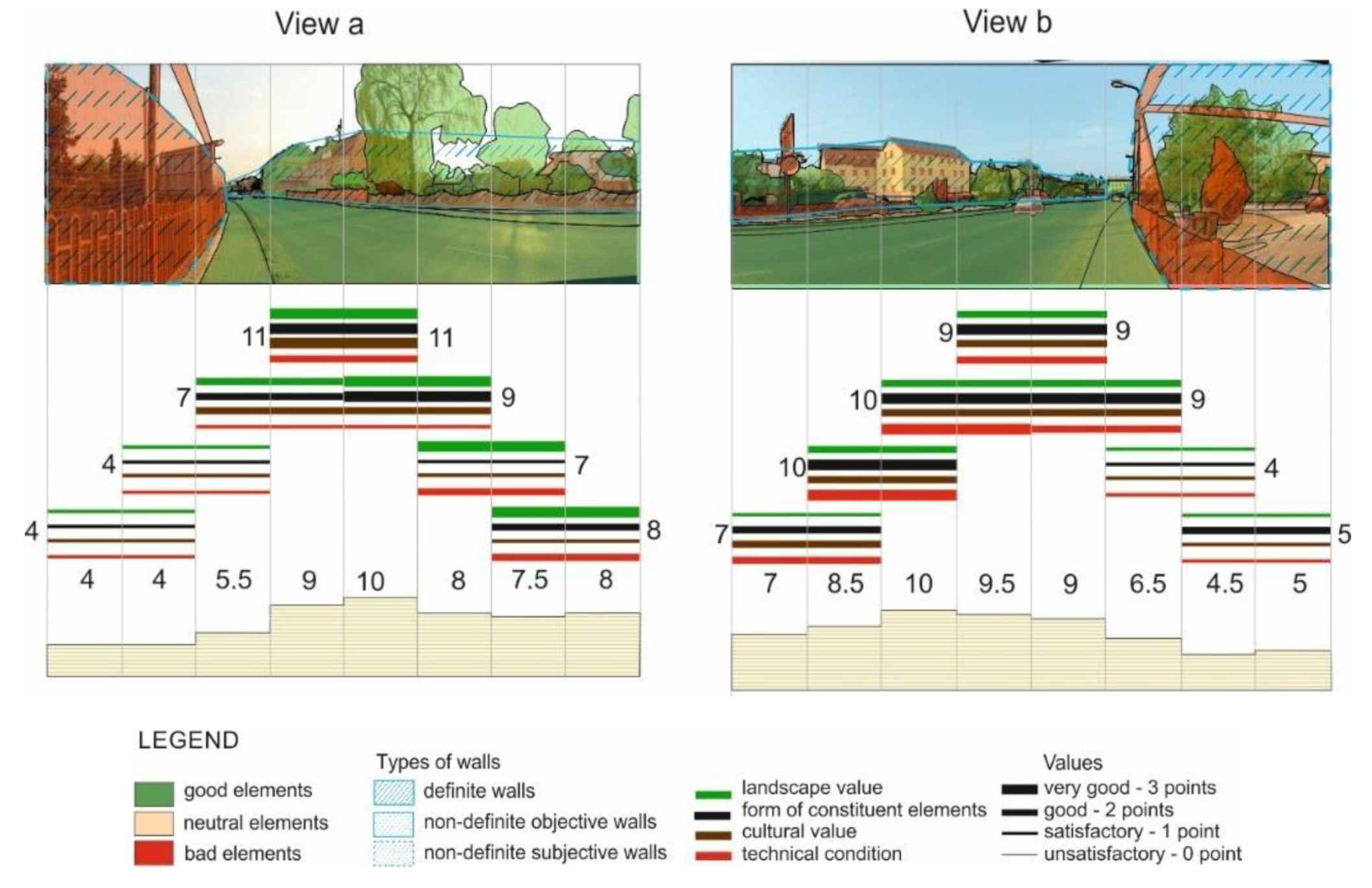 Sustainability 12 03192 g011 Sustainability 12 03192 g011