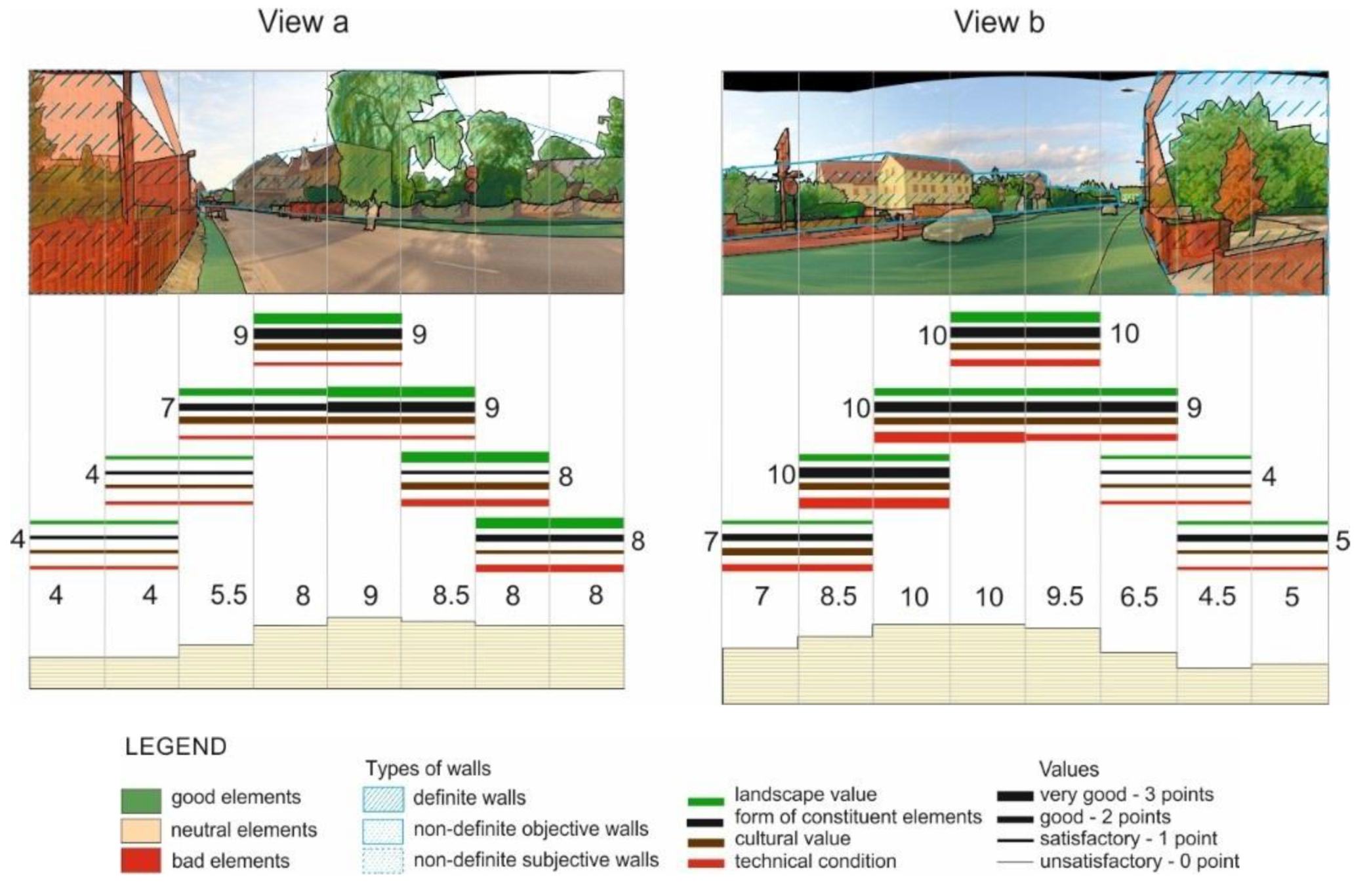 Sustainability 12 03192 g012 Sustainability 12 03192 g012