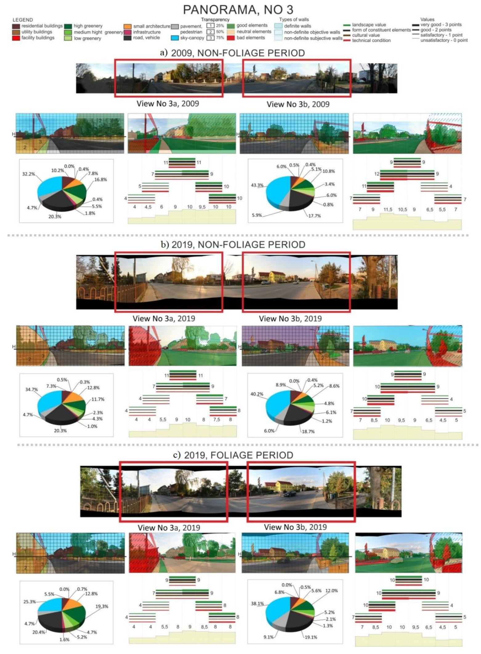 Sustainability 12 03192 g0a1 Sustainability 12 03192 g0a1