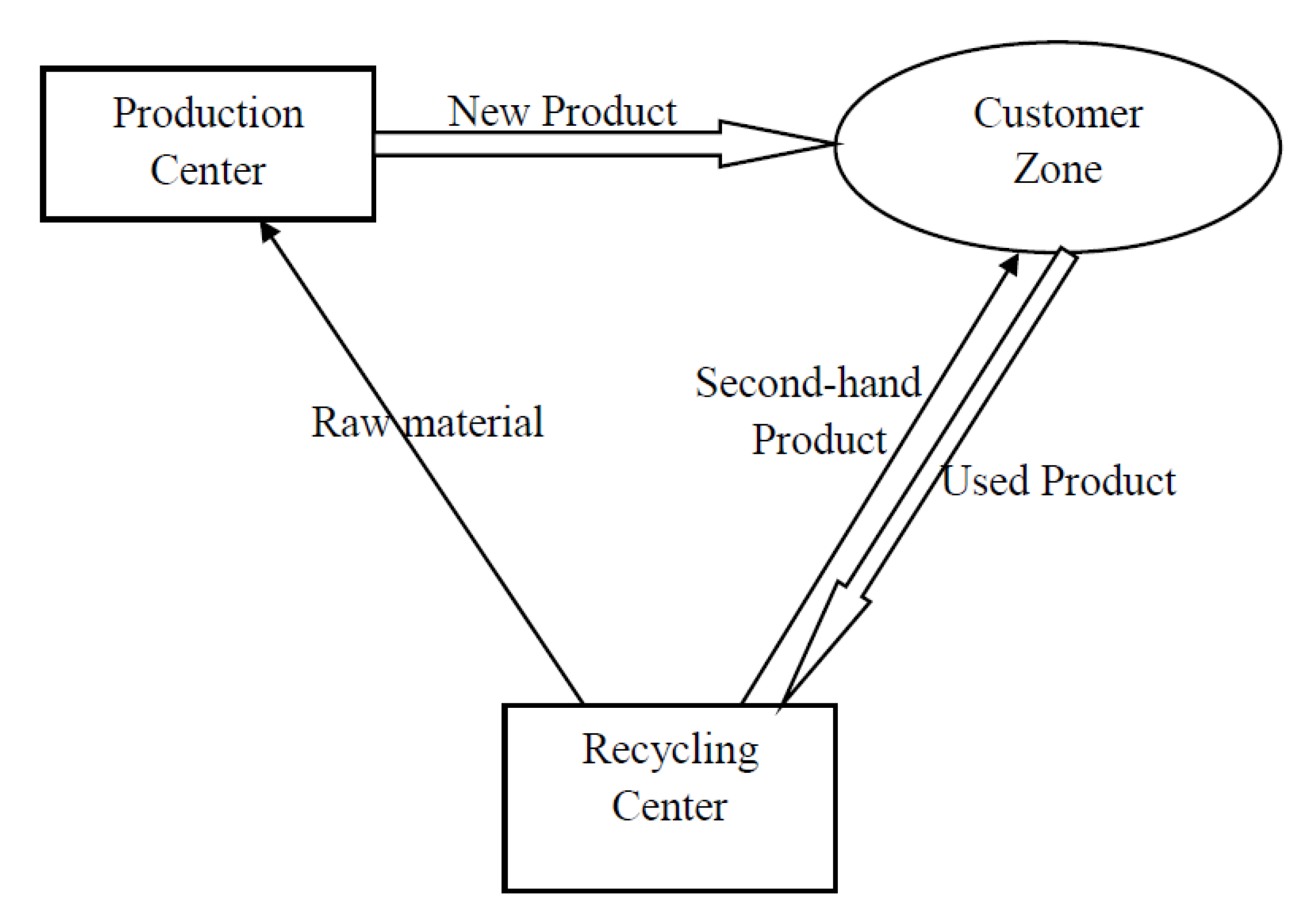 Sustainability 12 03199 g001