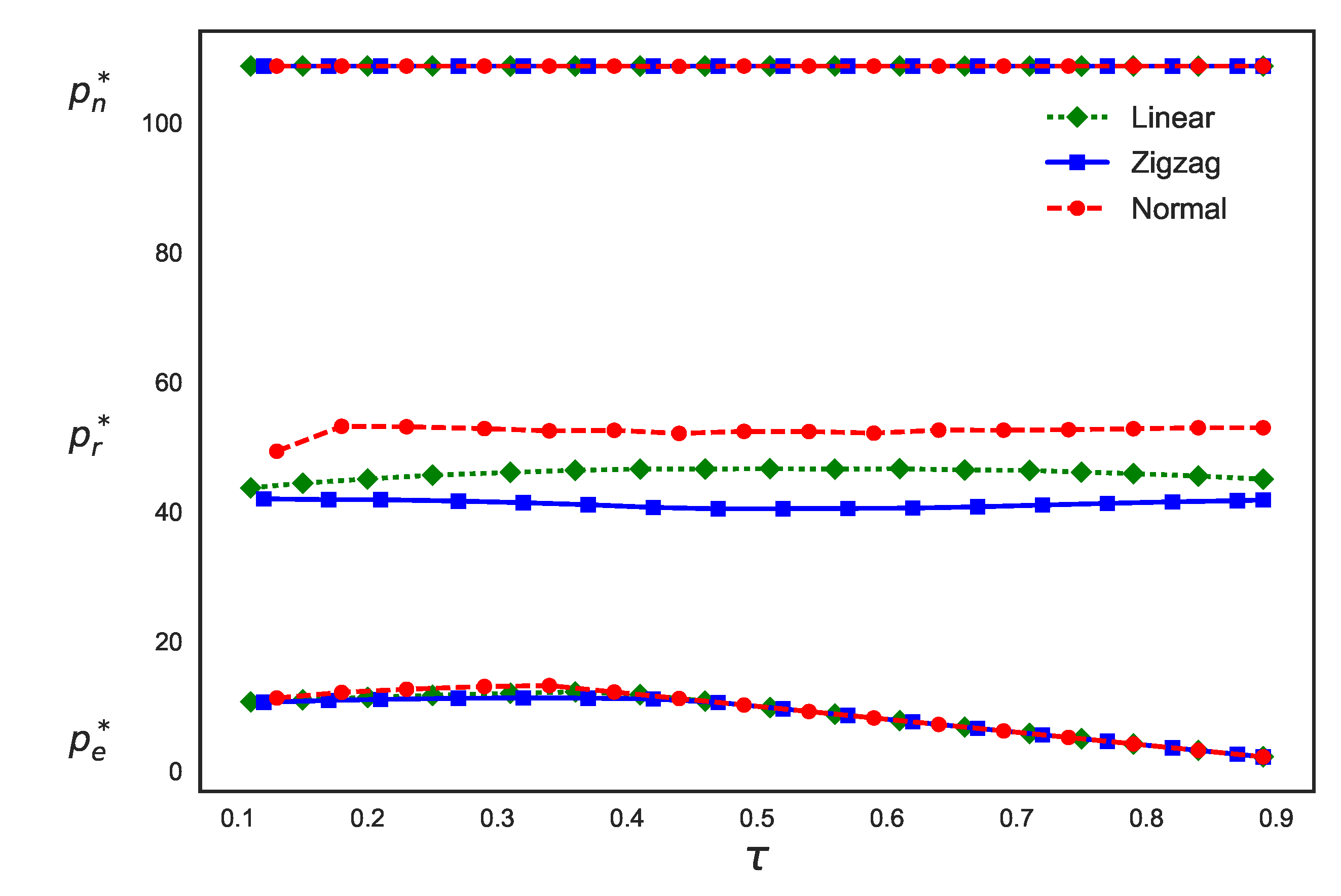 Sustainability 12 03199 g002