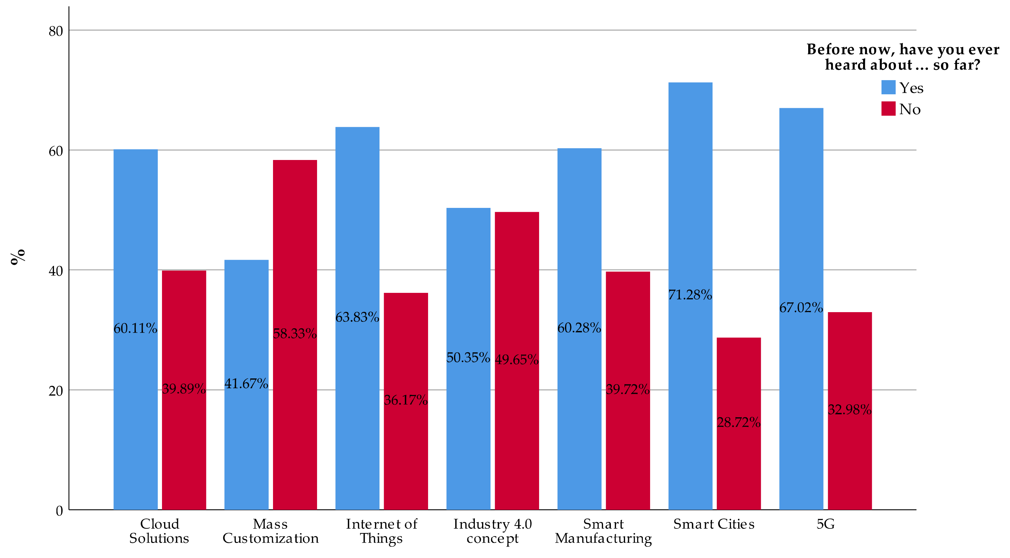 Sustainability 12 03207 g002
